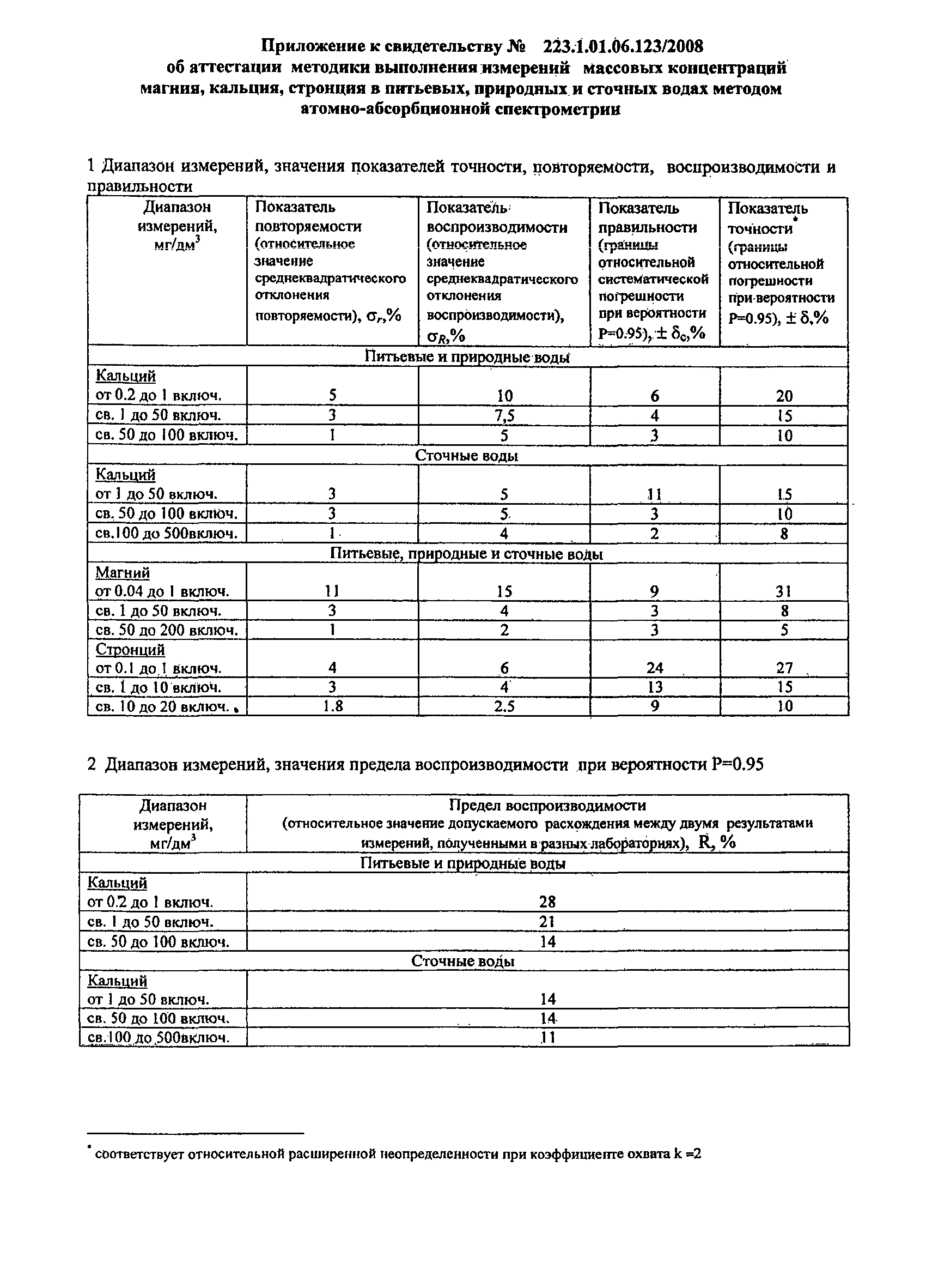 ФР 1.31.2009.06190