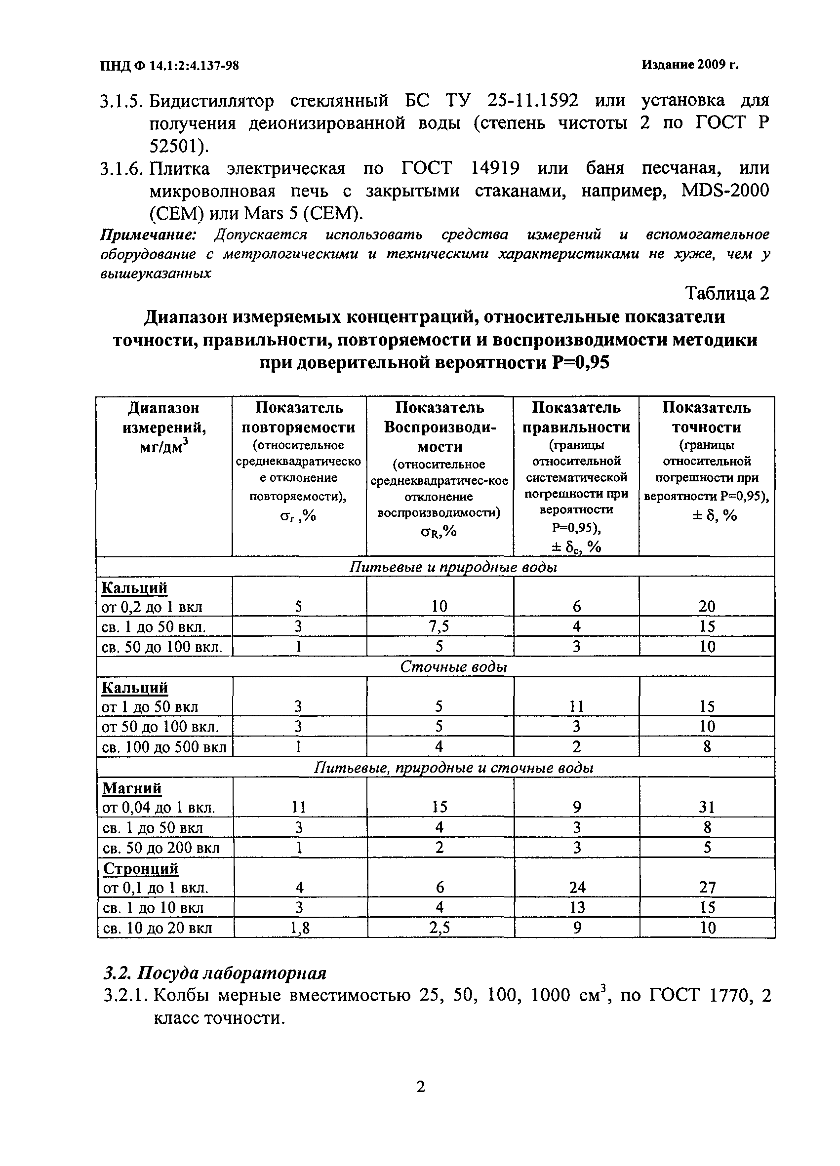 ФР 1.31.2009.06190