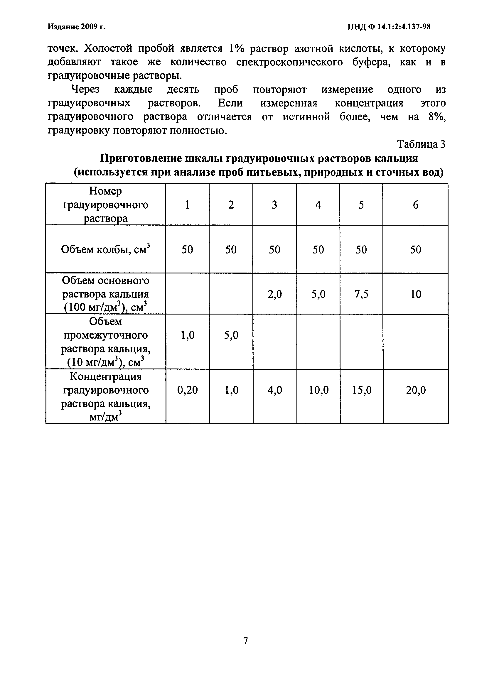 ФР 1.31.2009.06190