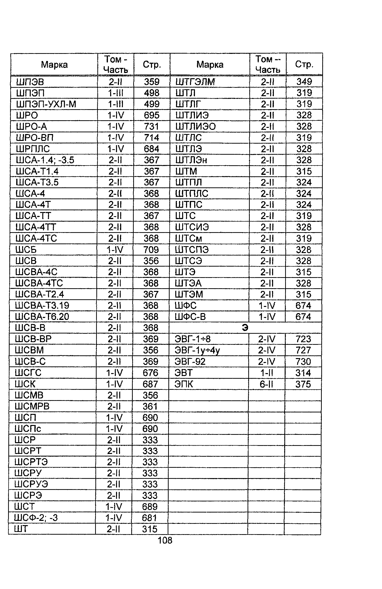 Информационно-технический сборник 