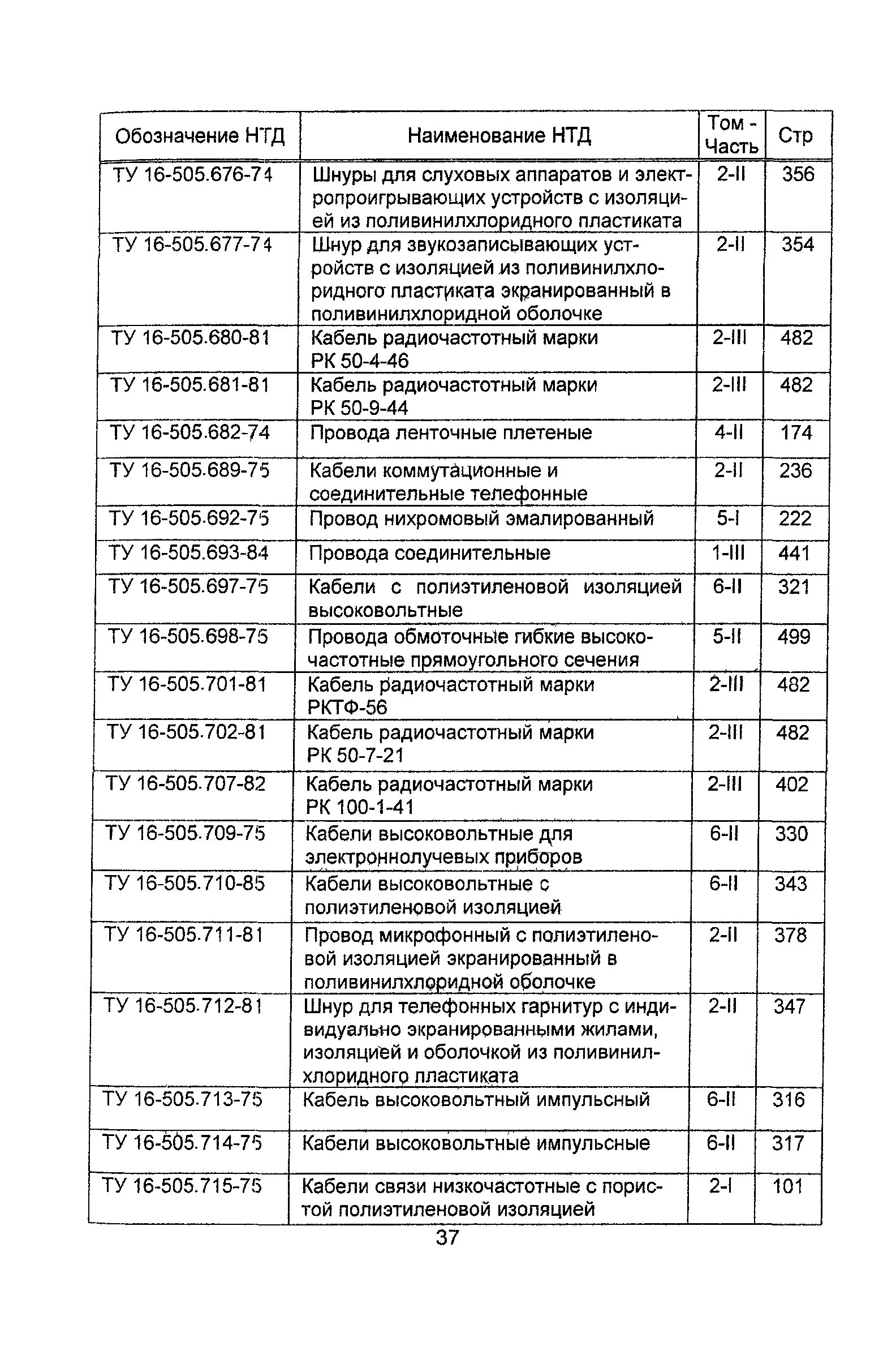 Информационно-технический сборник 