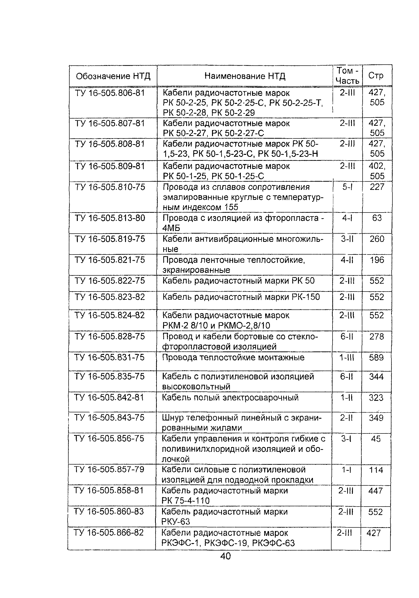 Информационно-технический сборник 