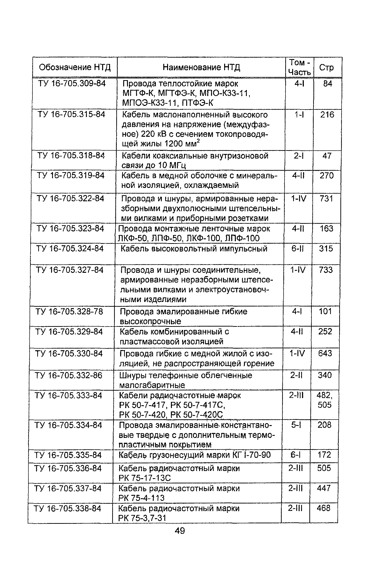 Информационно-технический сборник 