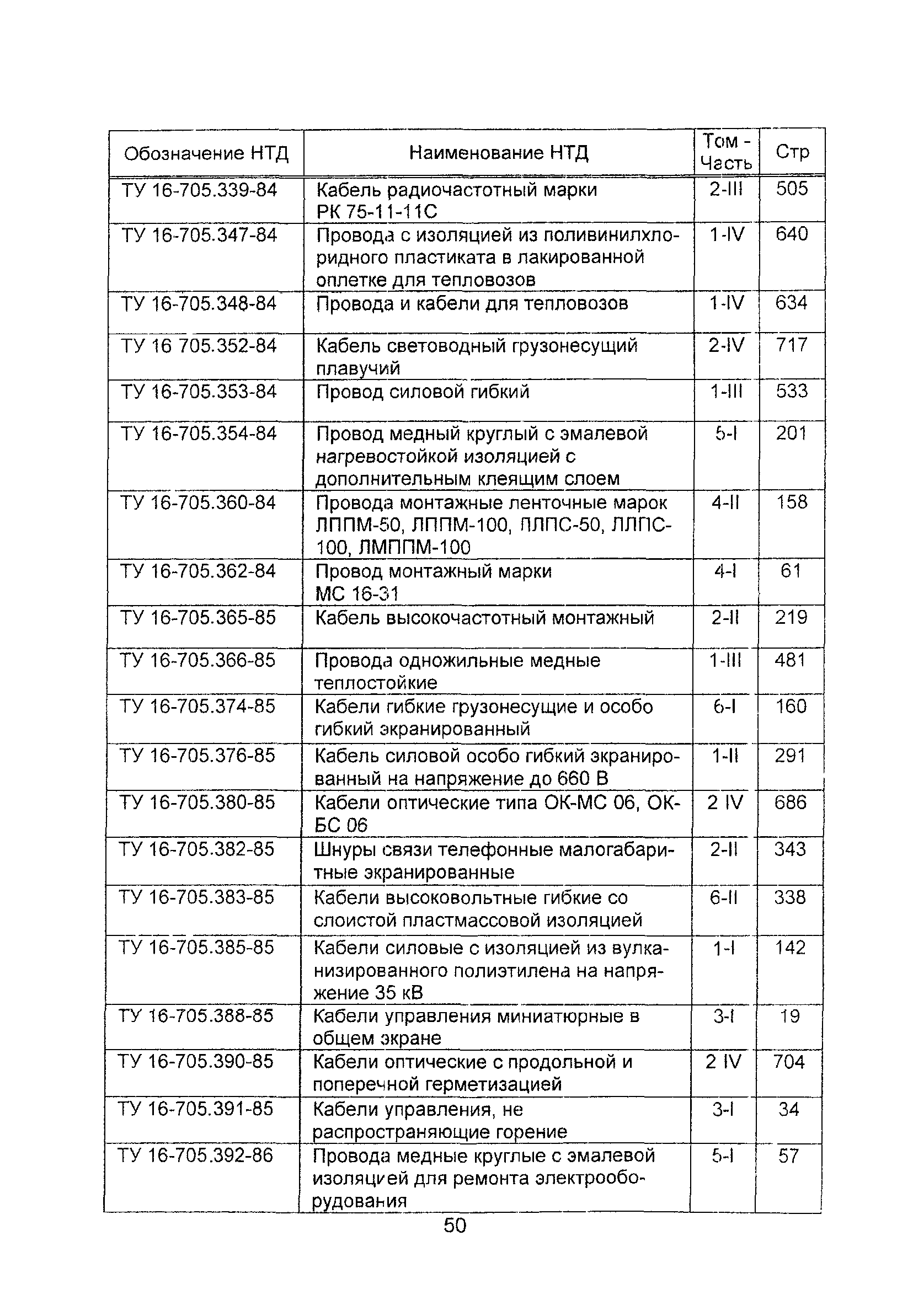 Информационно-технический сборник 