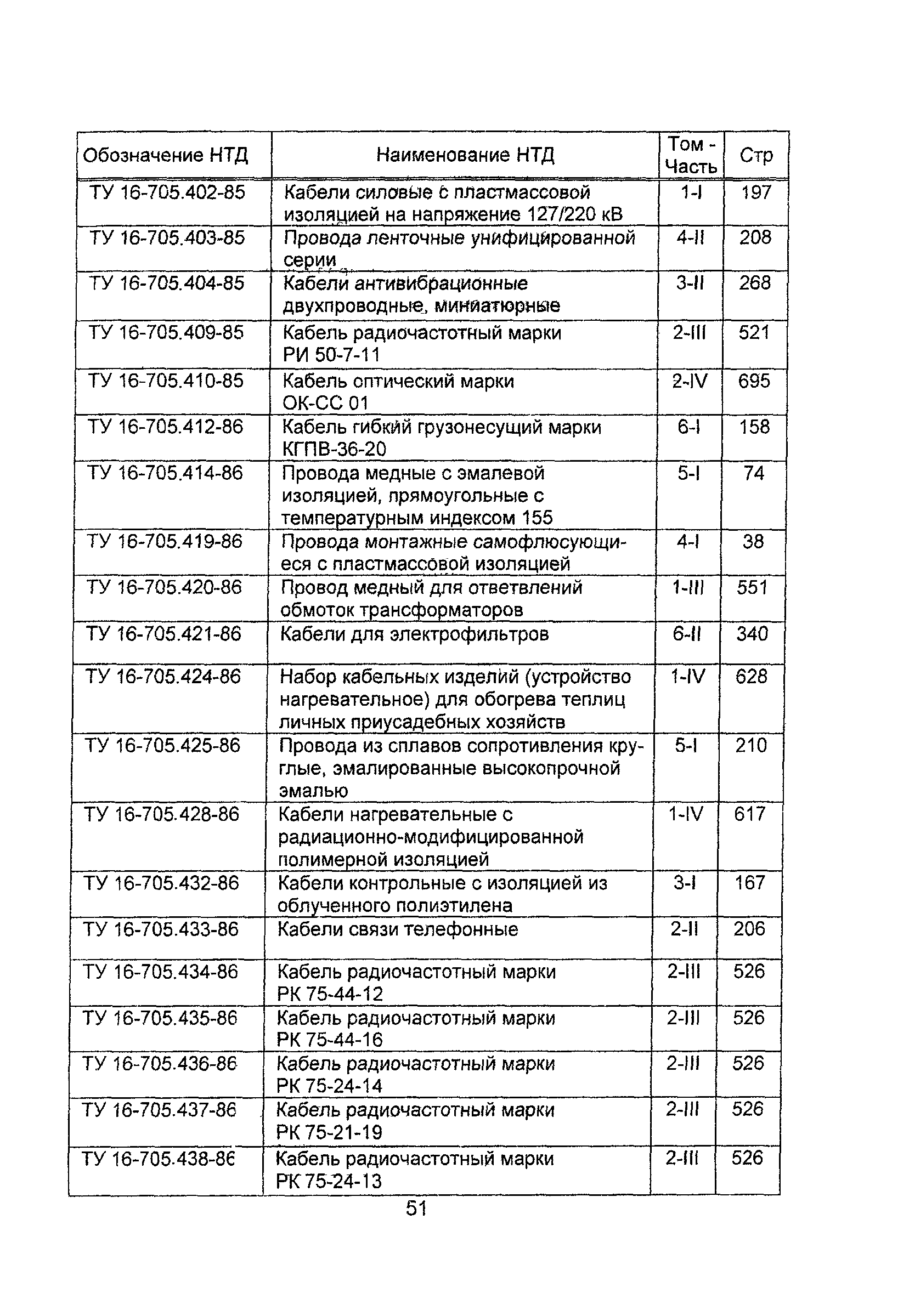 Информационно-технический сборник 