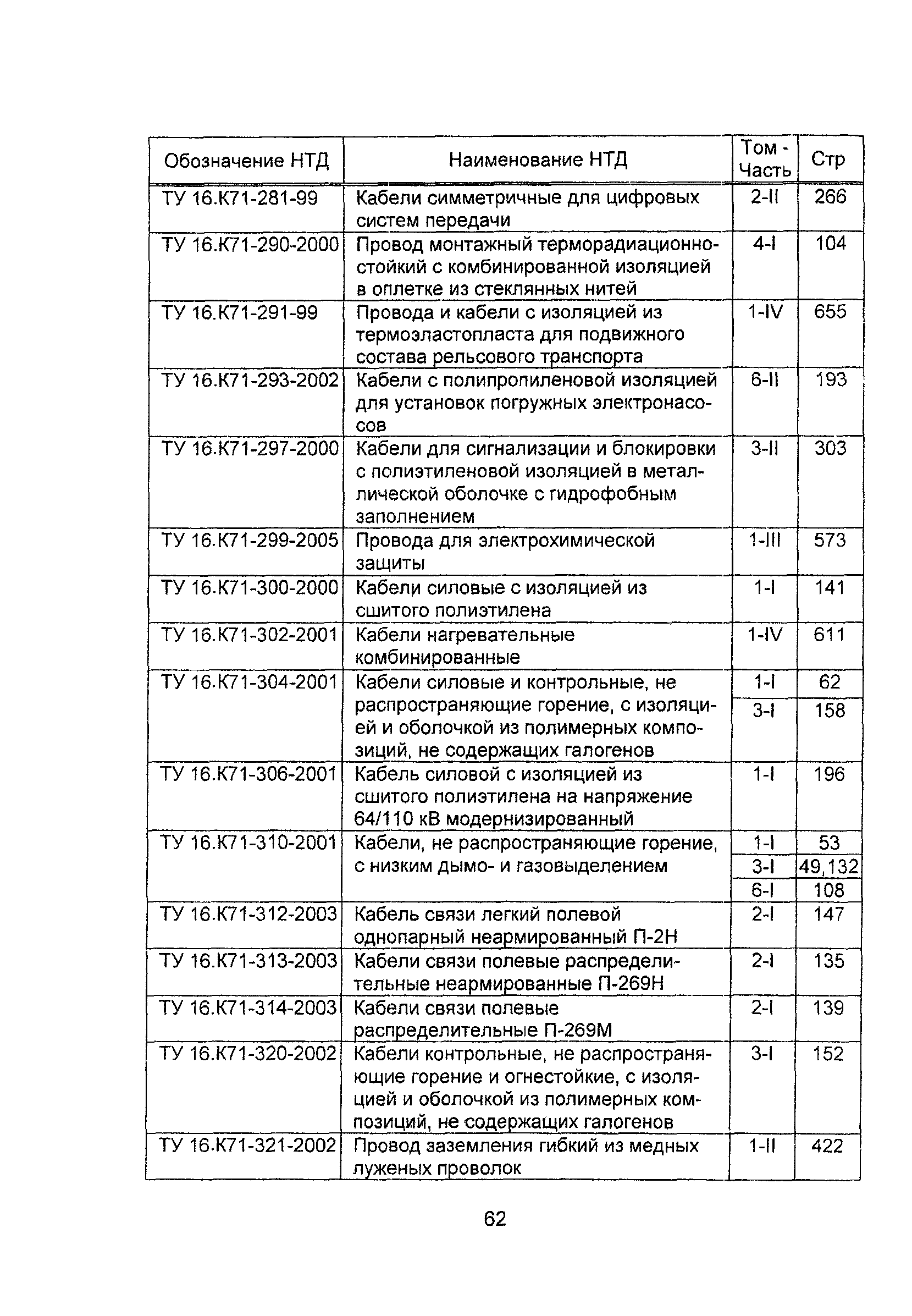 Информационно-технический сборник 