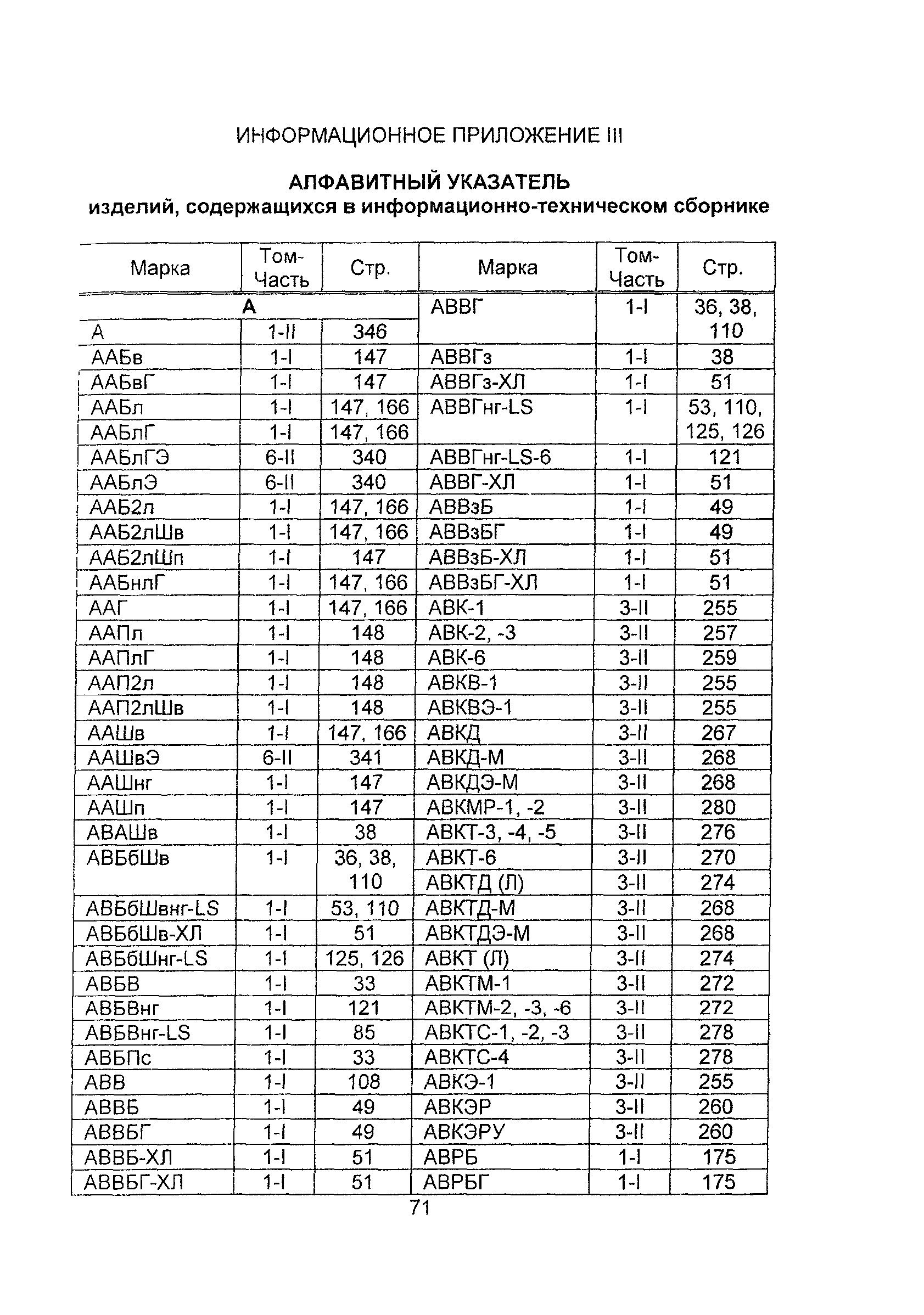 Информационно-технический сборник 