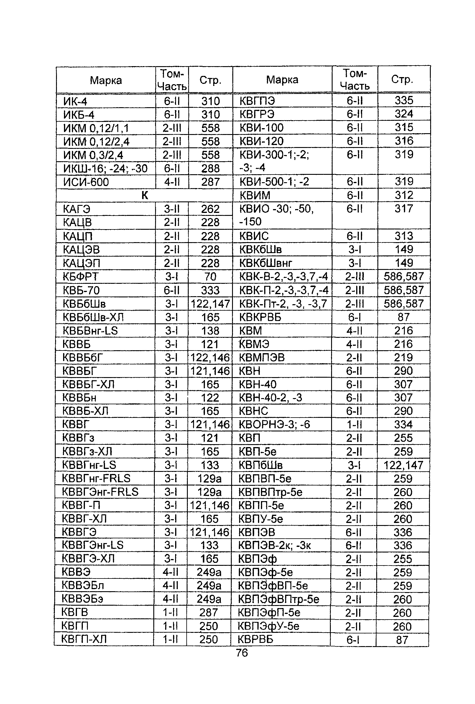 Информационно-технический сборник 