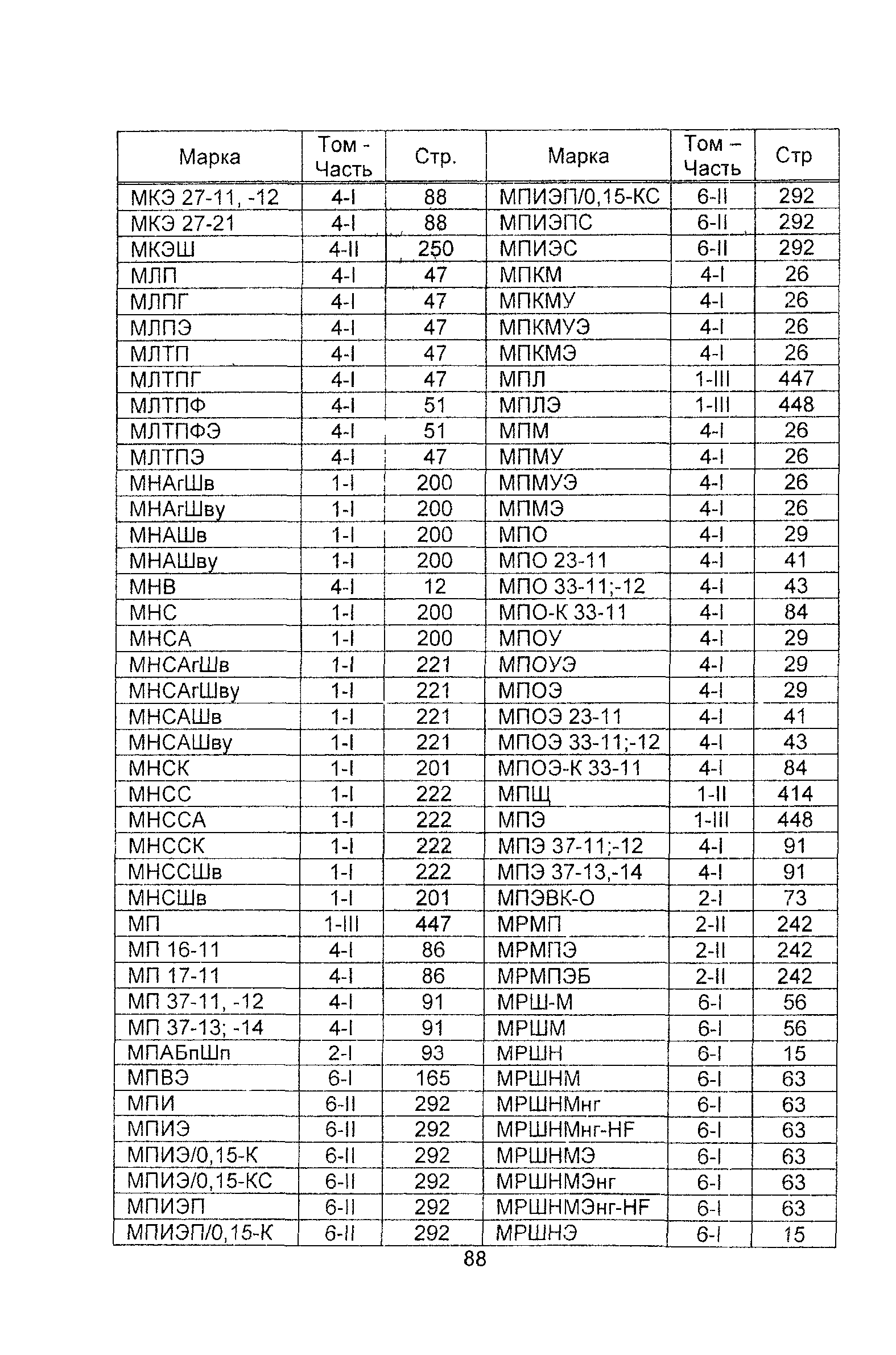 Информационно-технический сборник 