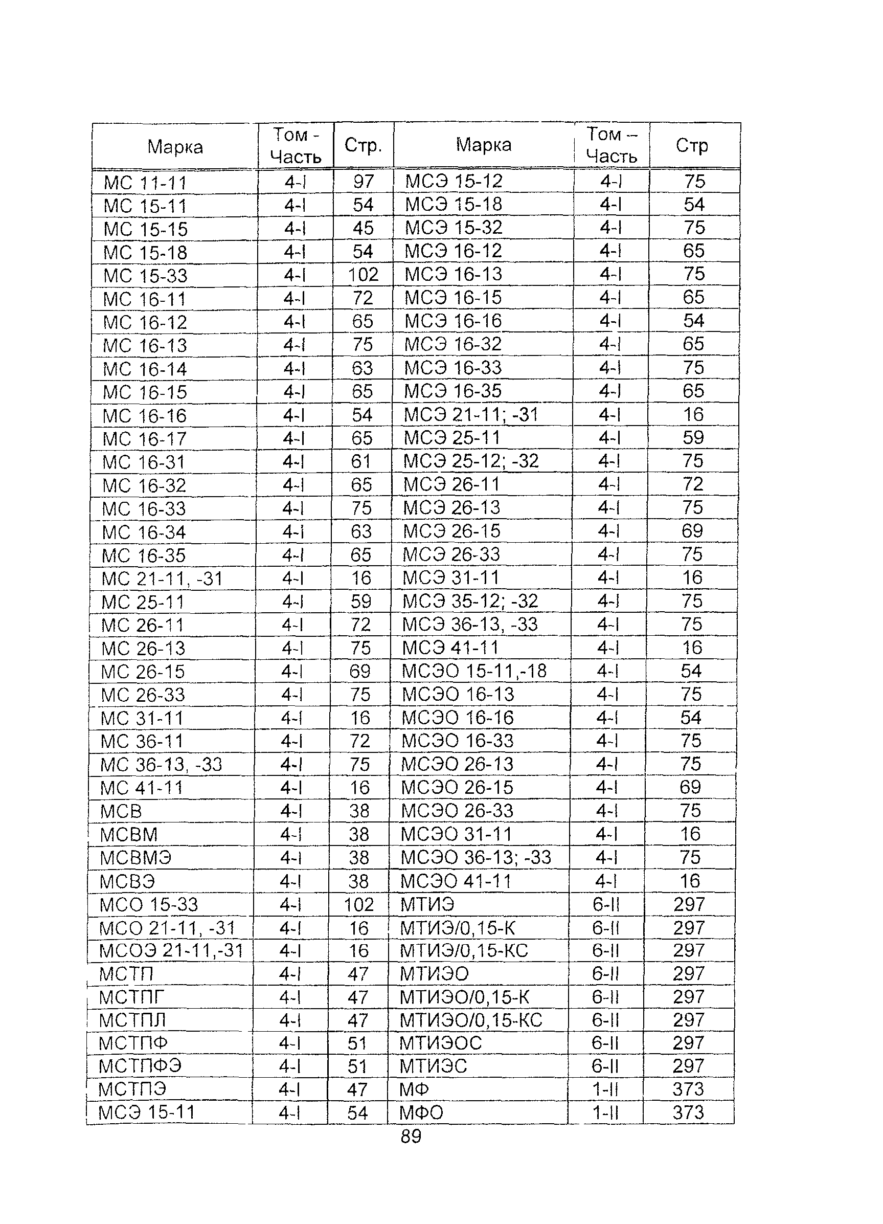 Информационно-технический сборник 