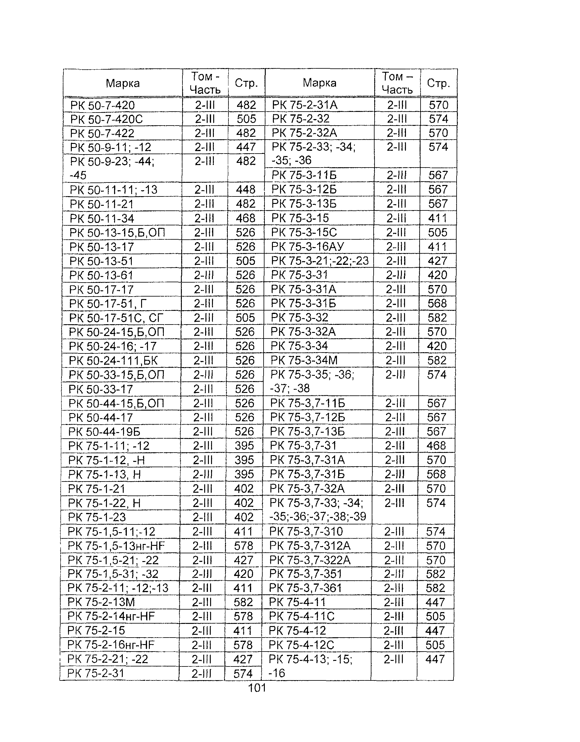 Информационно-технический сборник 