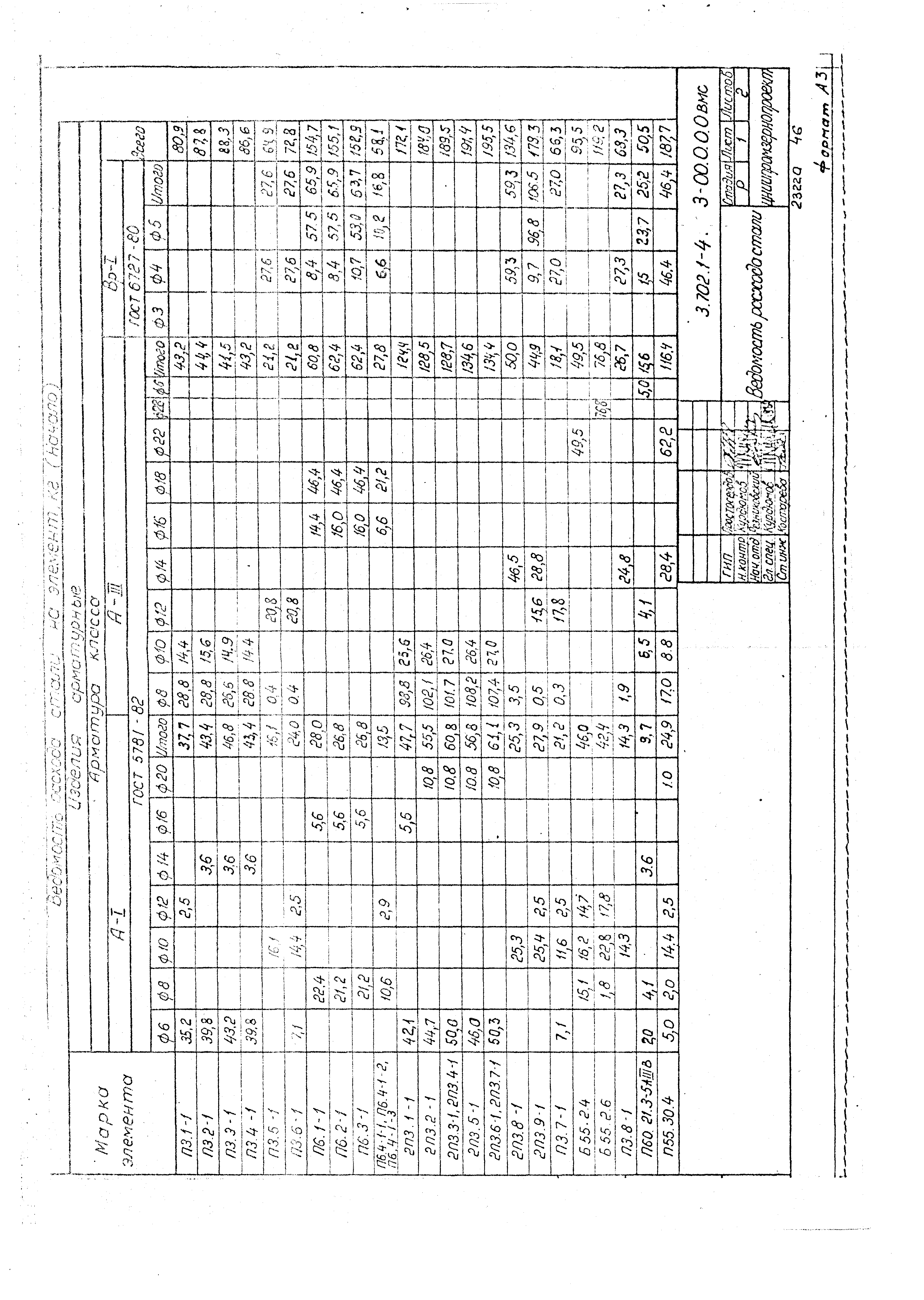 Серия 3.702.1-4