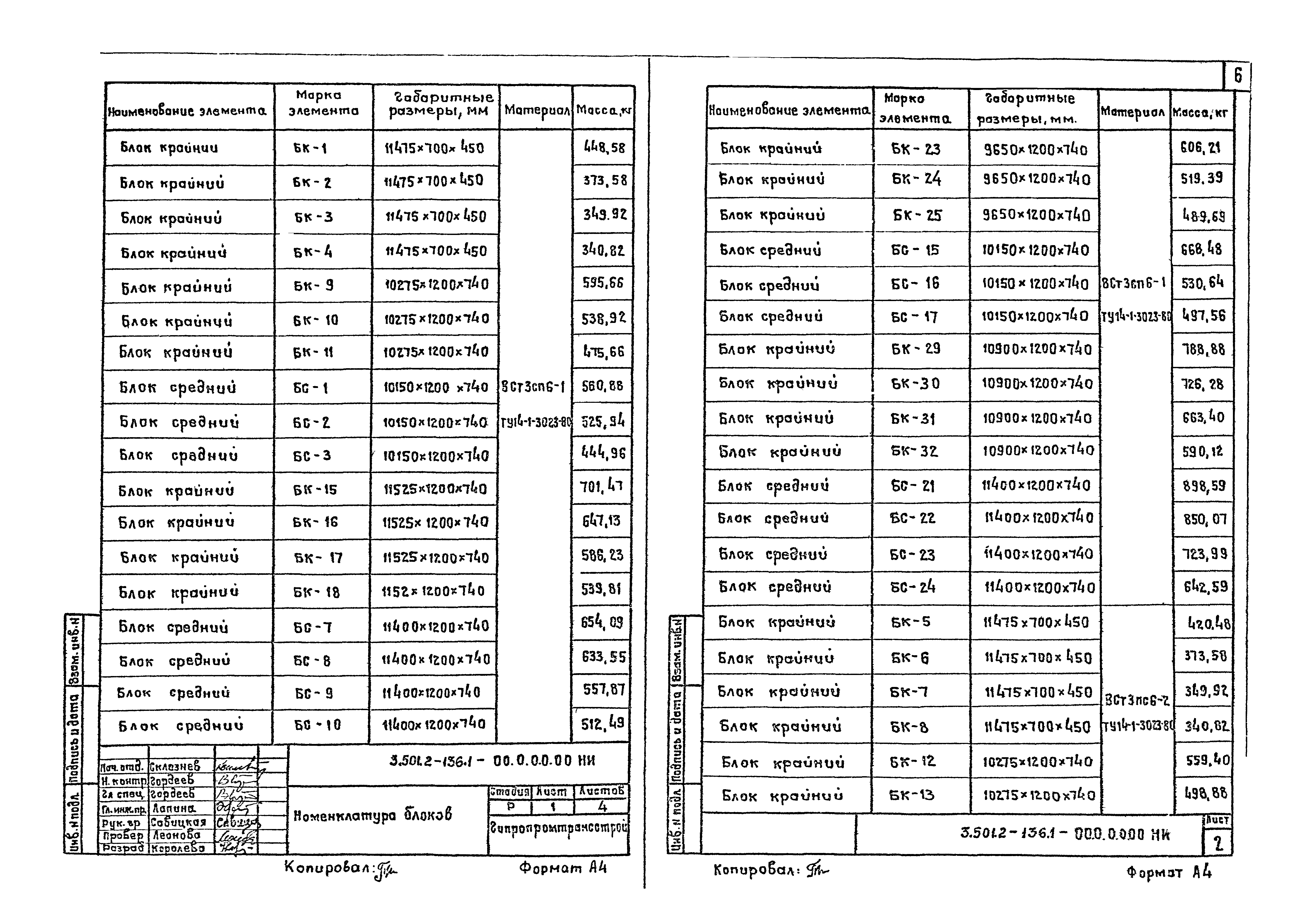 Серия 3.501.2-136