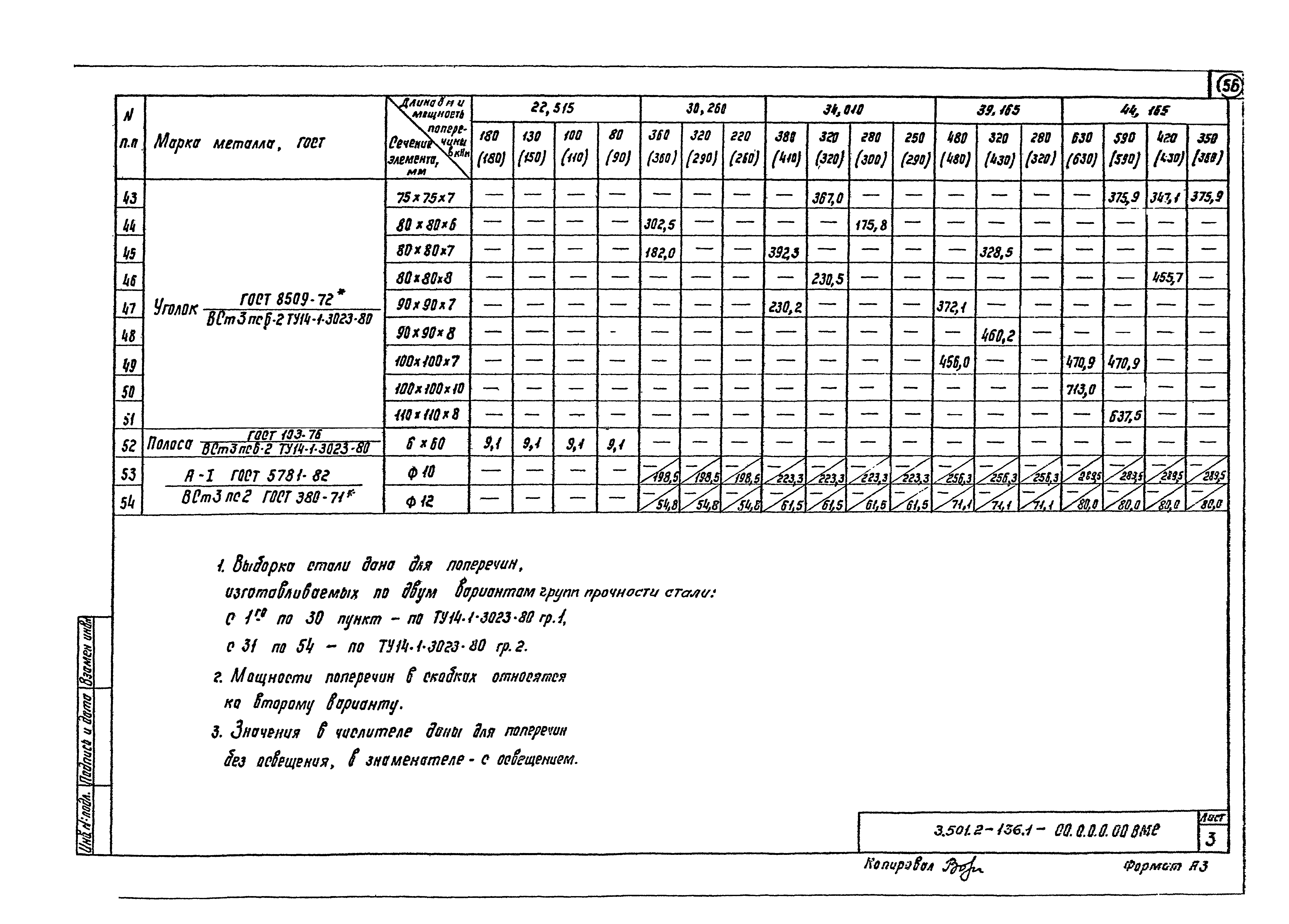 Серия 3.501.2-136