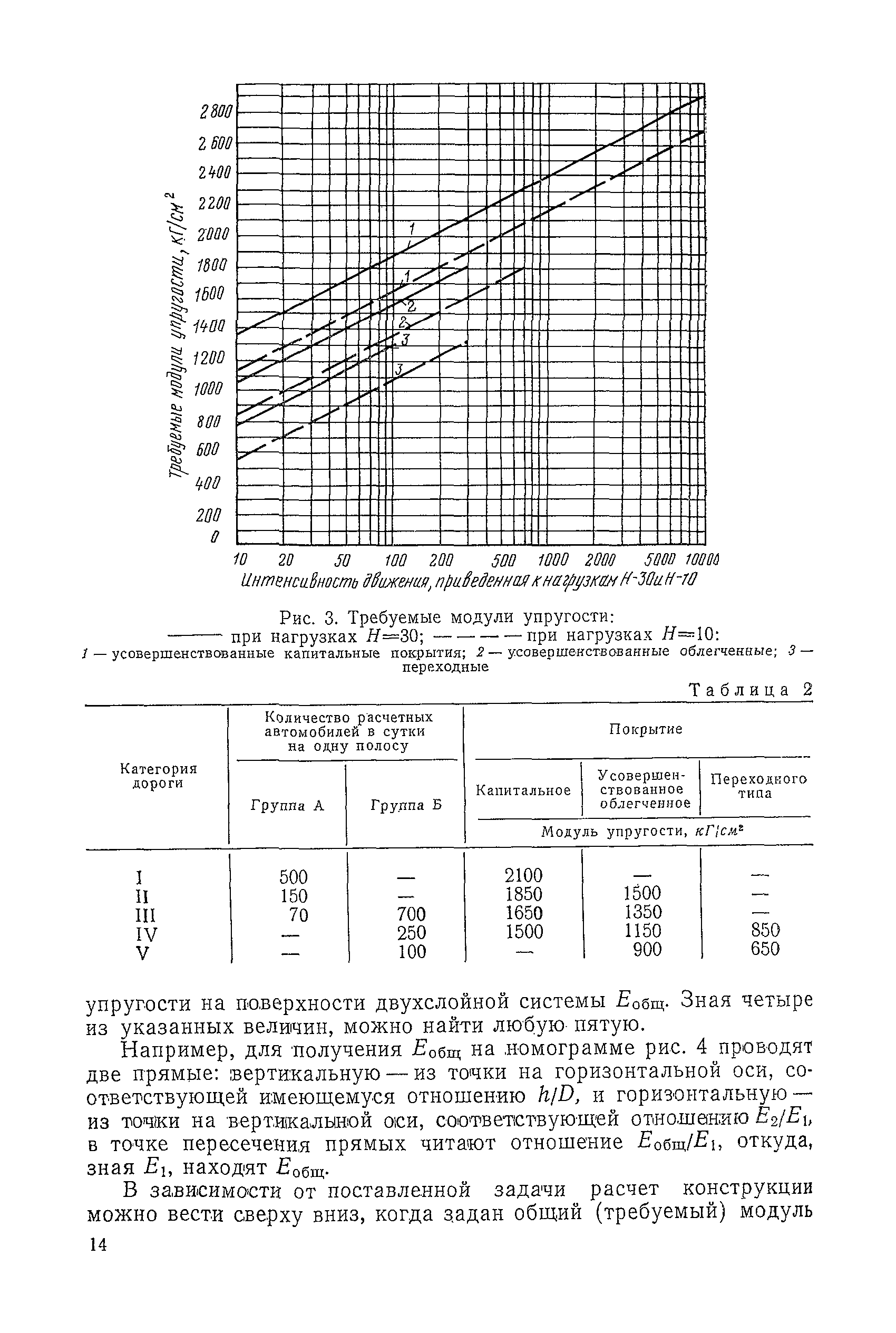 ВСН 46-72