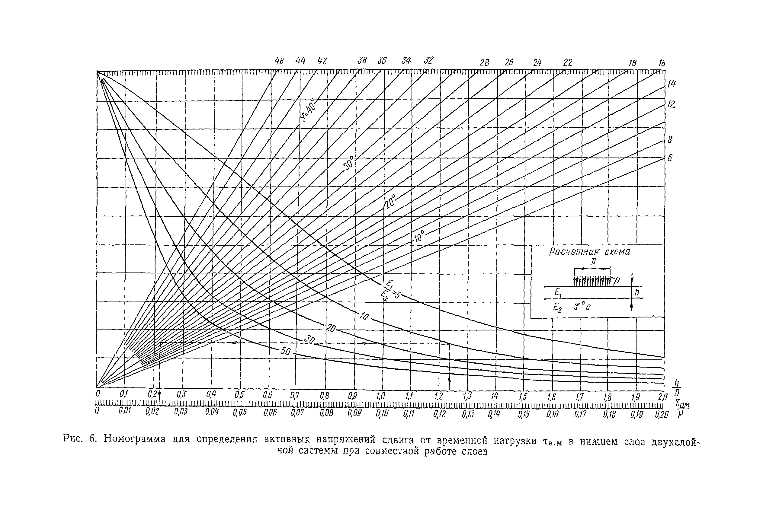 ВСН 46-72