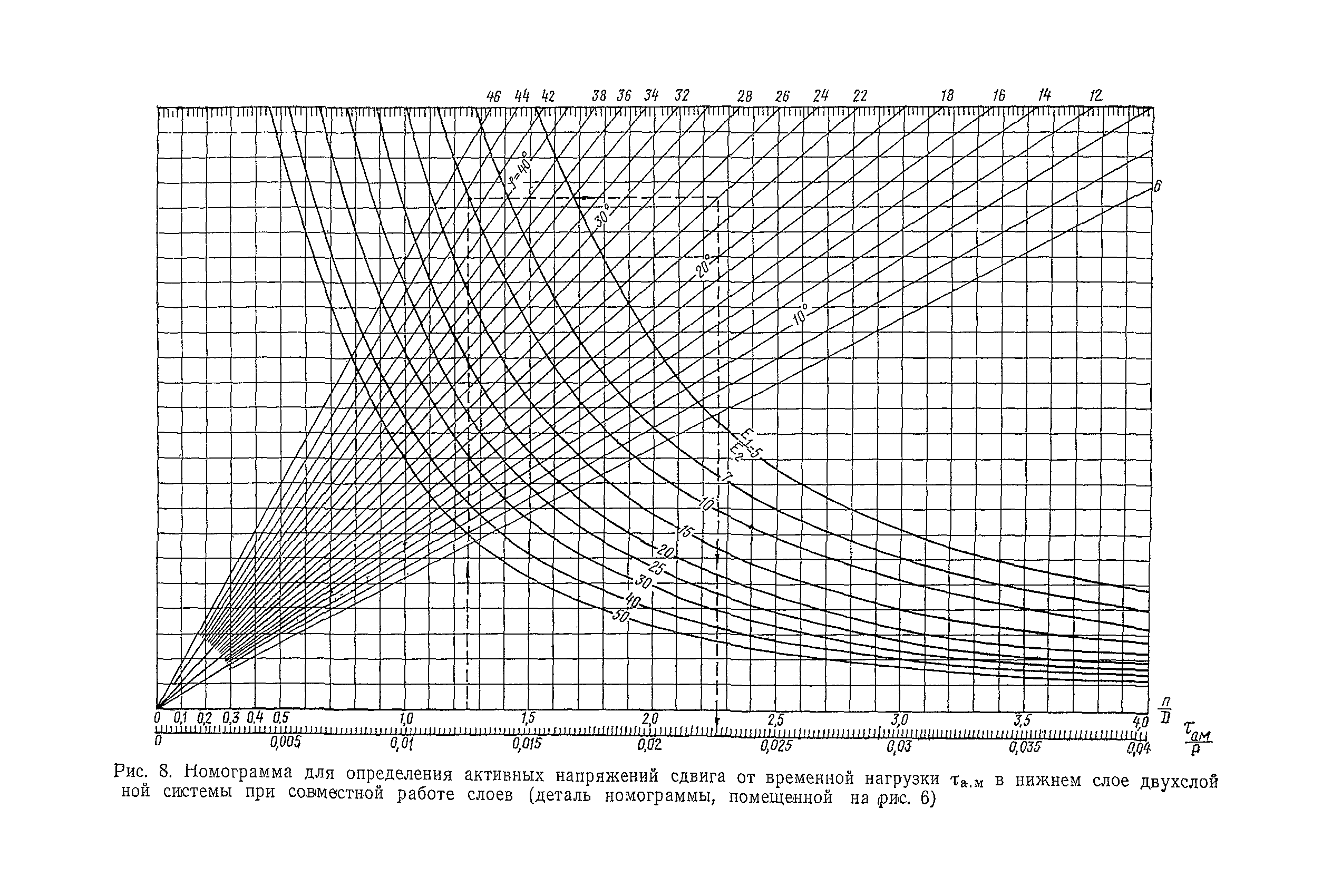 ВСН 46-72