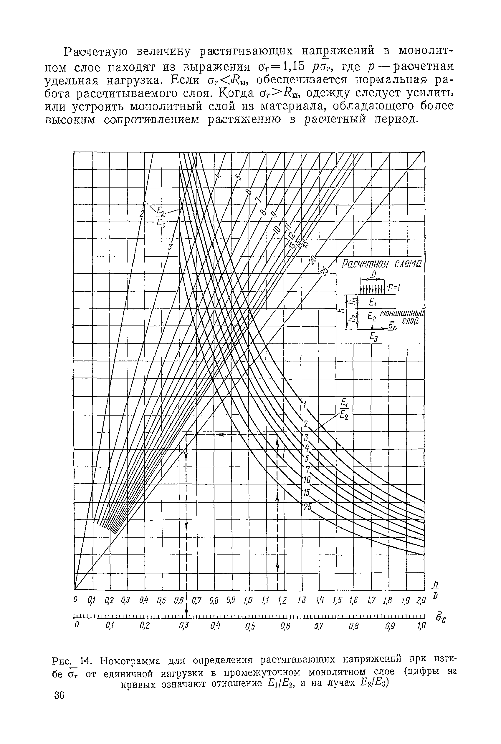 ВСН 46-72