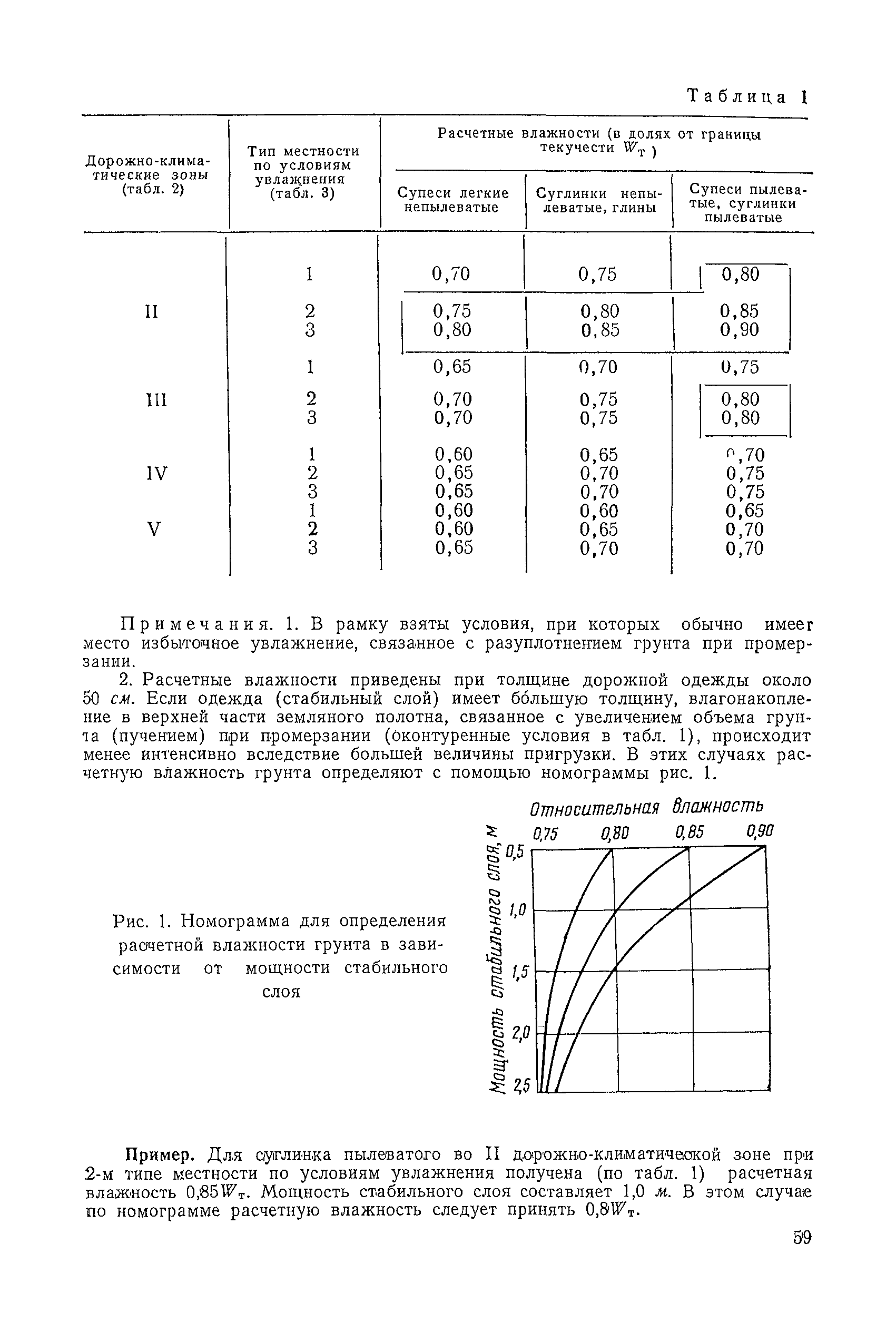 ВСН 46-72