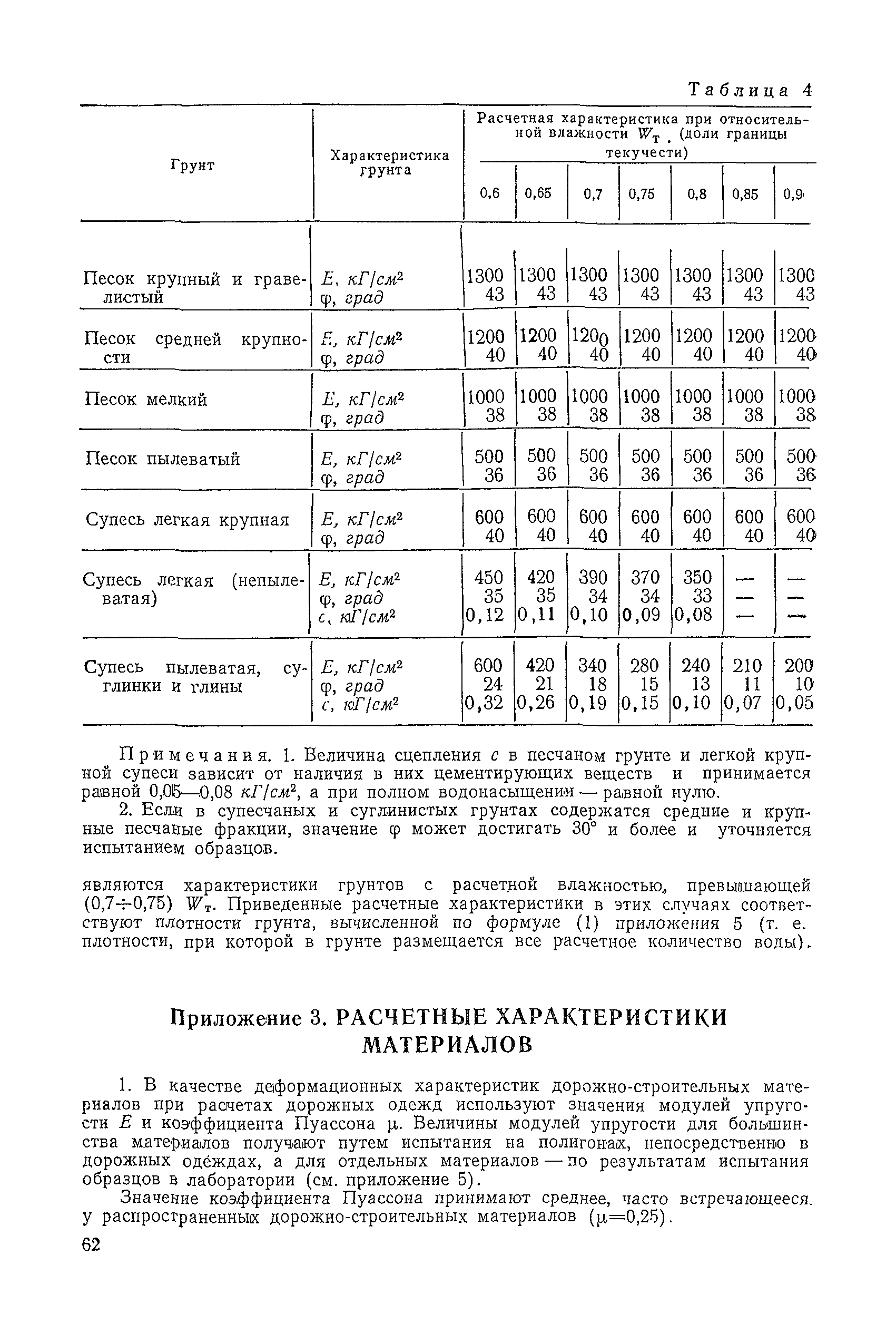 ВСН 46-72