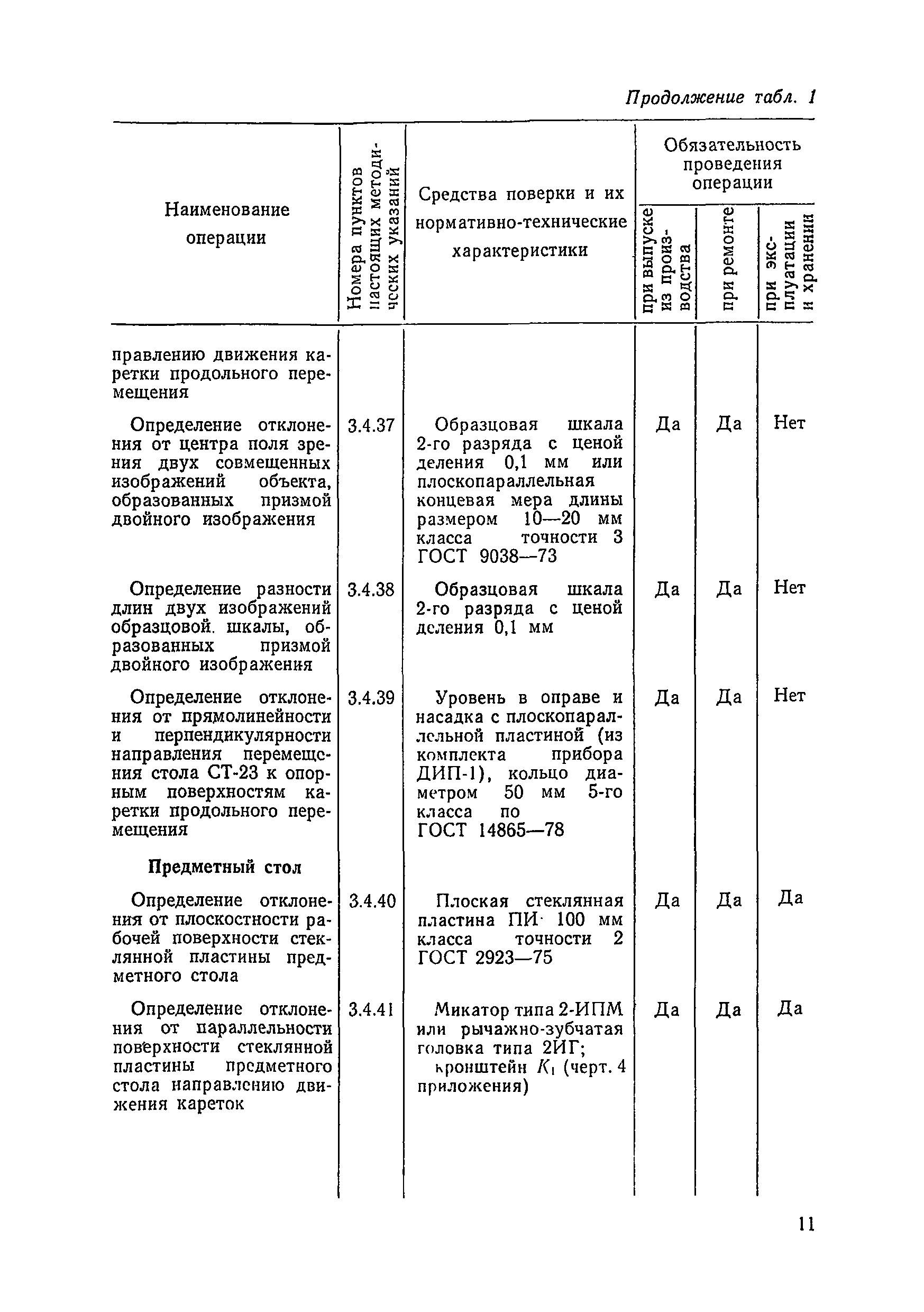 МИ 263-82