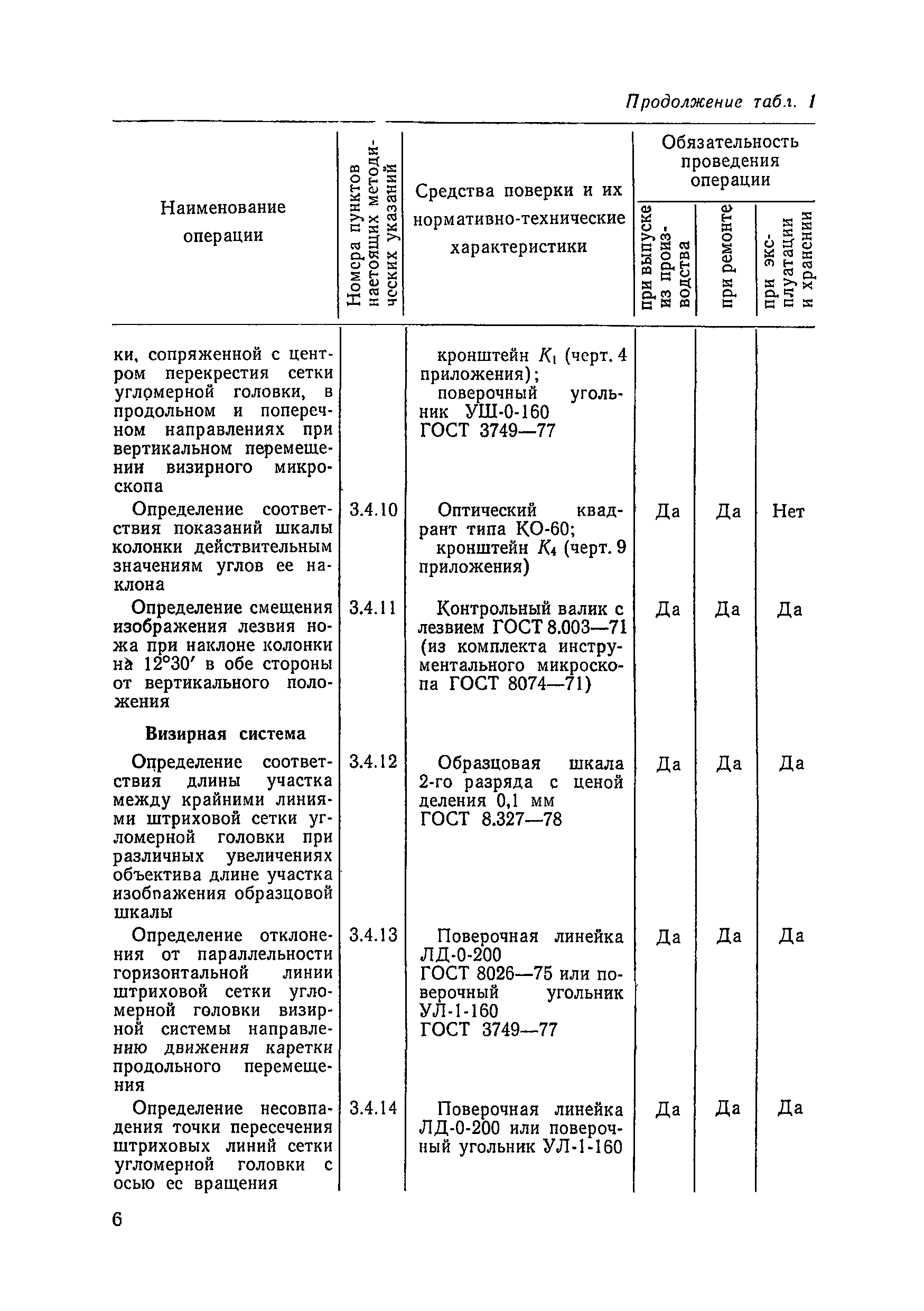 МИ 263-82