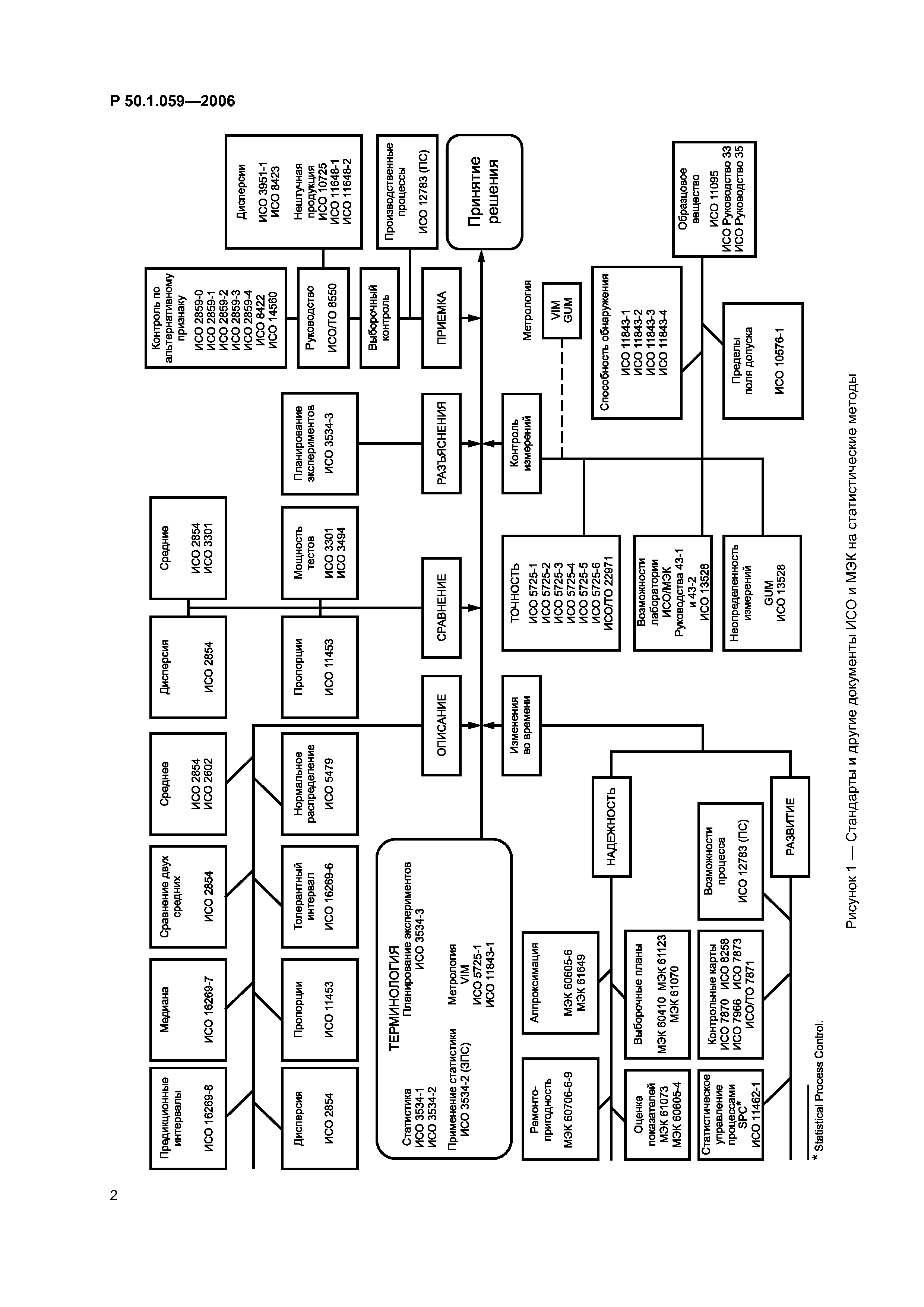 Р 50.1.059-2006