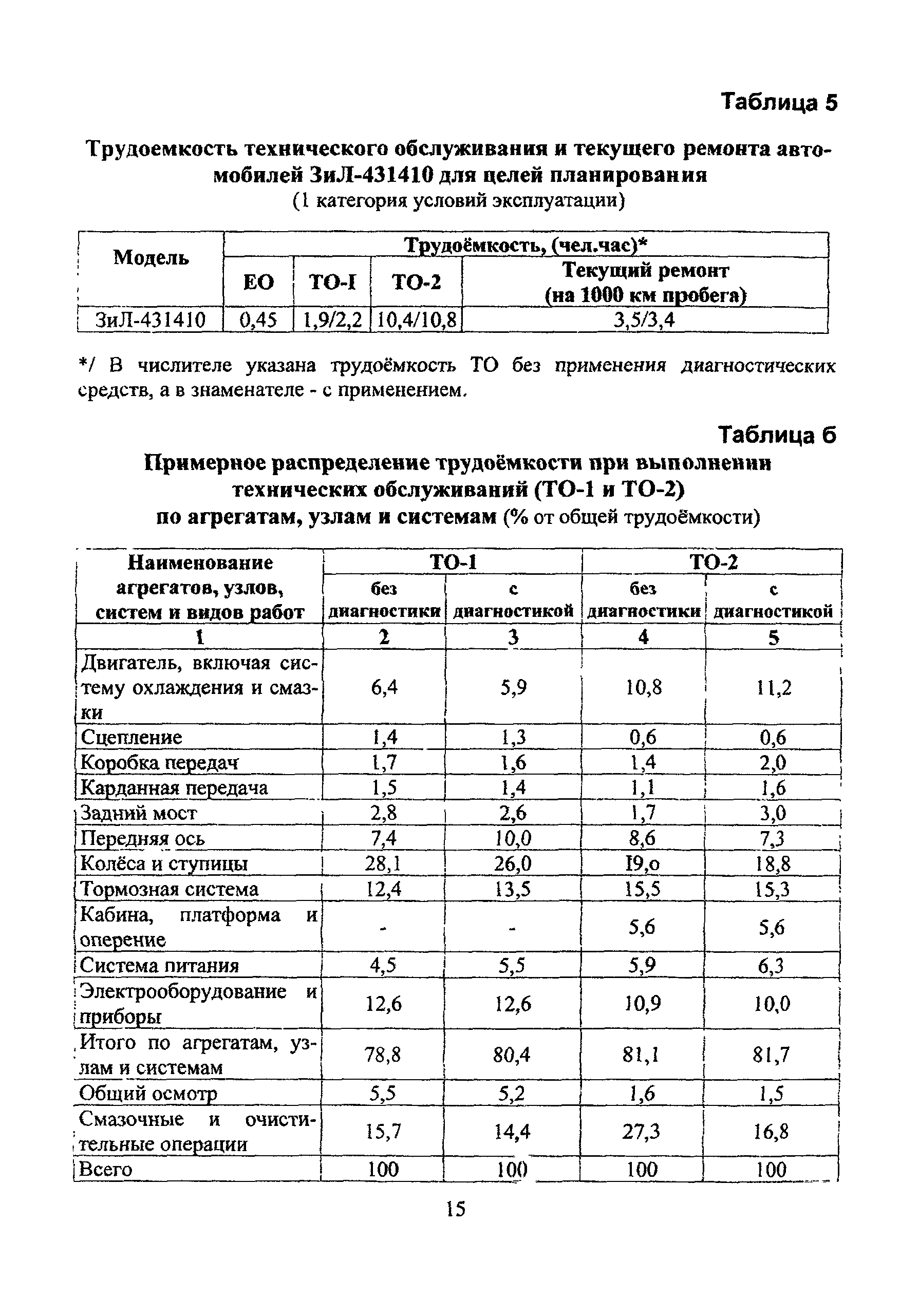 Скачать Р 3112199-0242-85 Положение о техническом обслуживании и ремонте  подвижного состава автомобильного транспорта. Часть вторая (нормативная).  Автомобили семейства ЗиЛ-431410