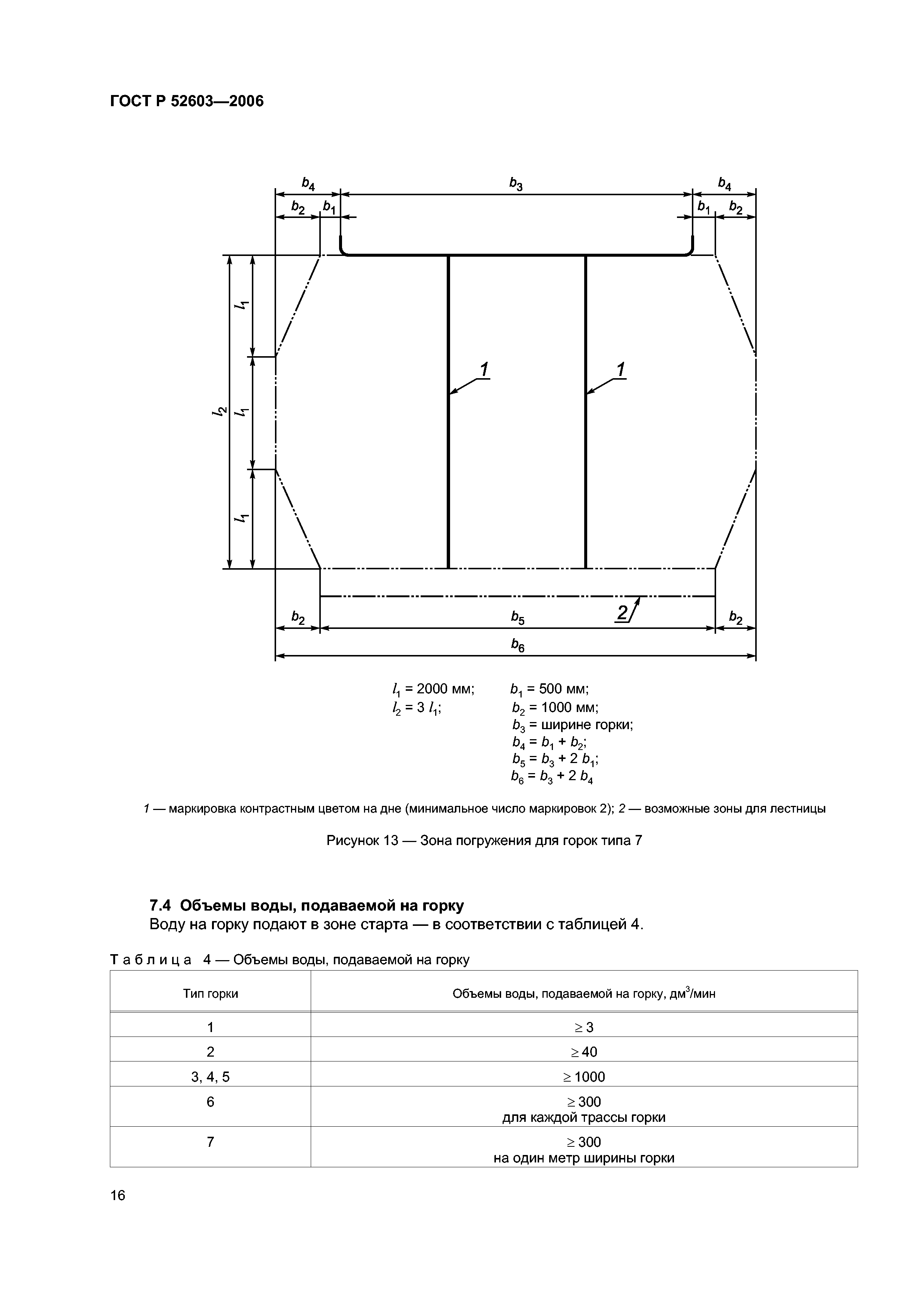 ГОСТ Р 52603-2006