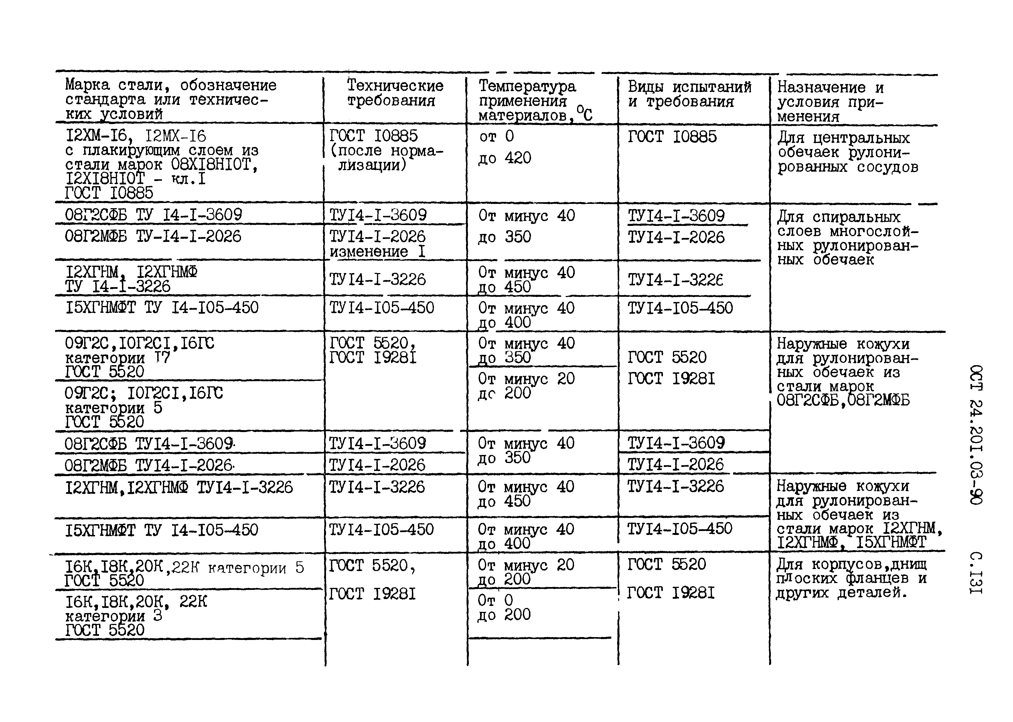 ОСТ 24.201.03-90