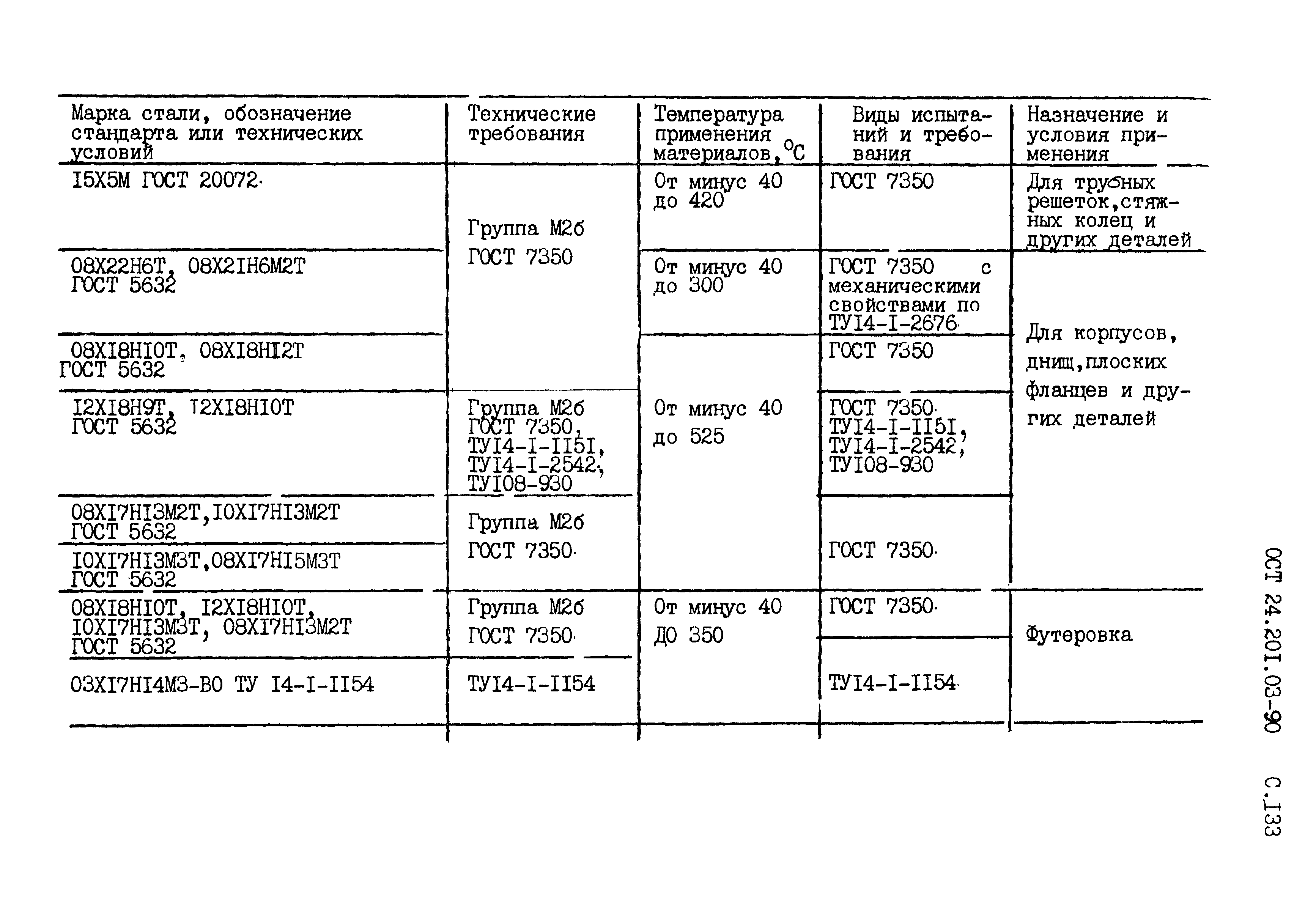 ОСТ 24.201.03-90