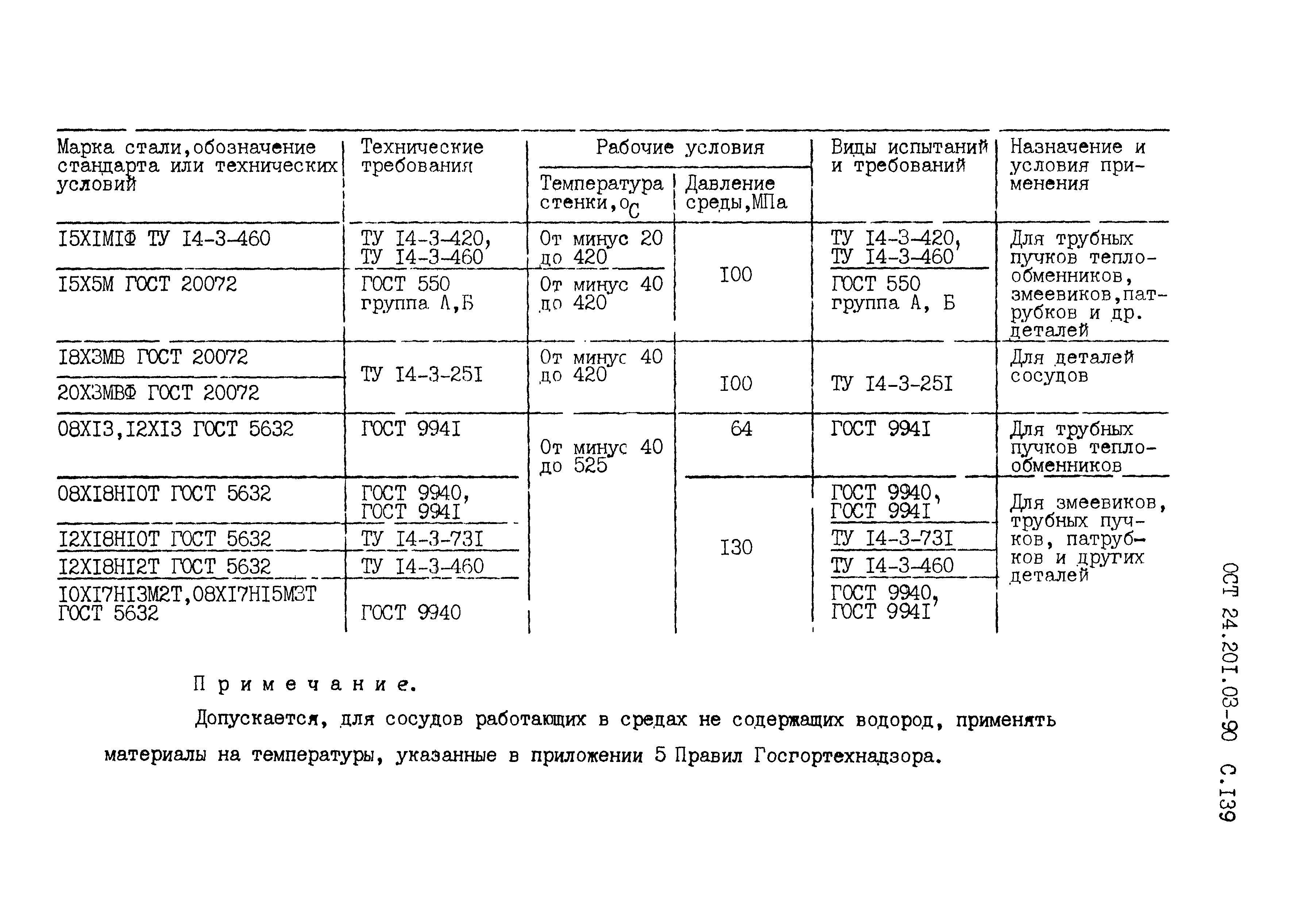 ОСТ 24.201.03-90