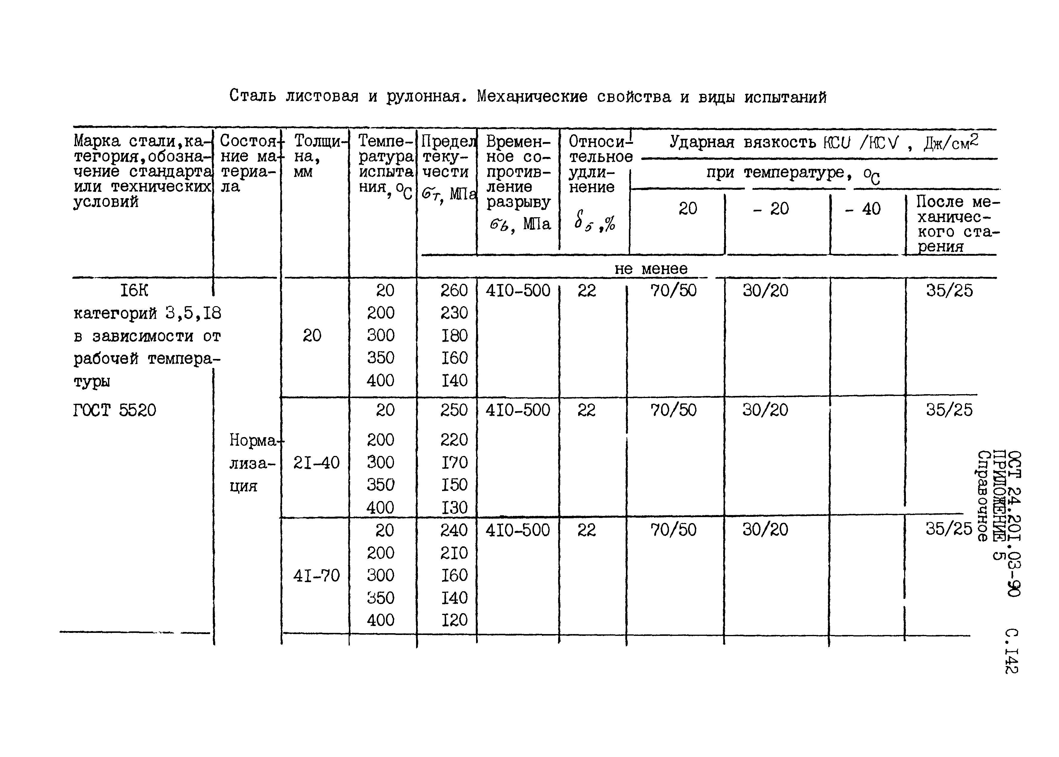 ОСТ 24.201.03-90