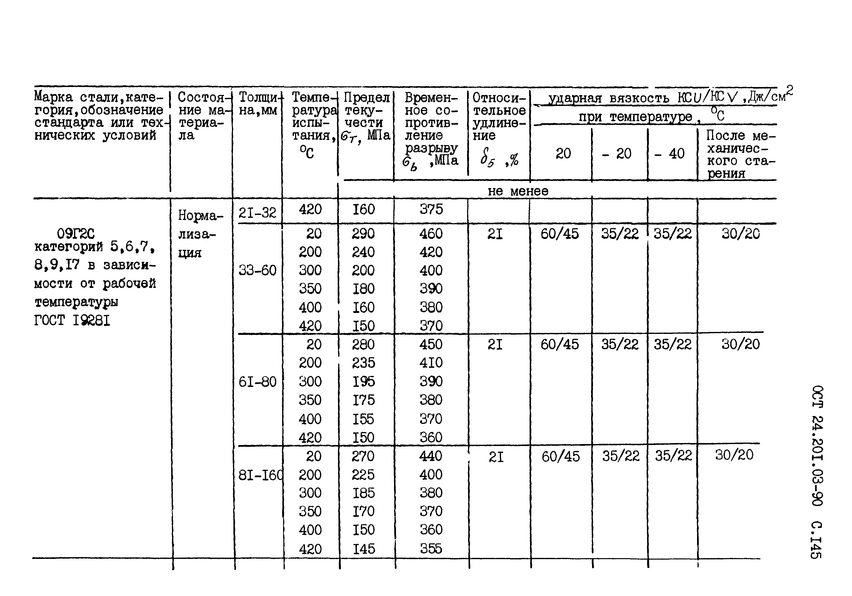 ОСТ 24.201.03-90