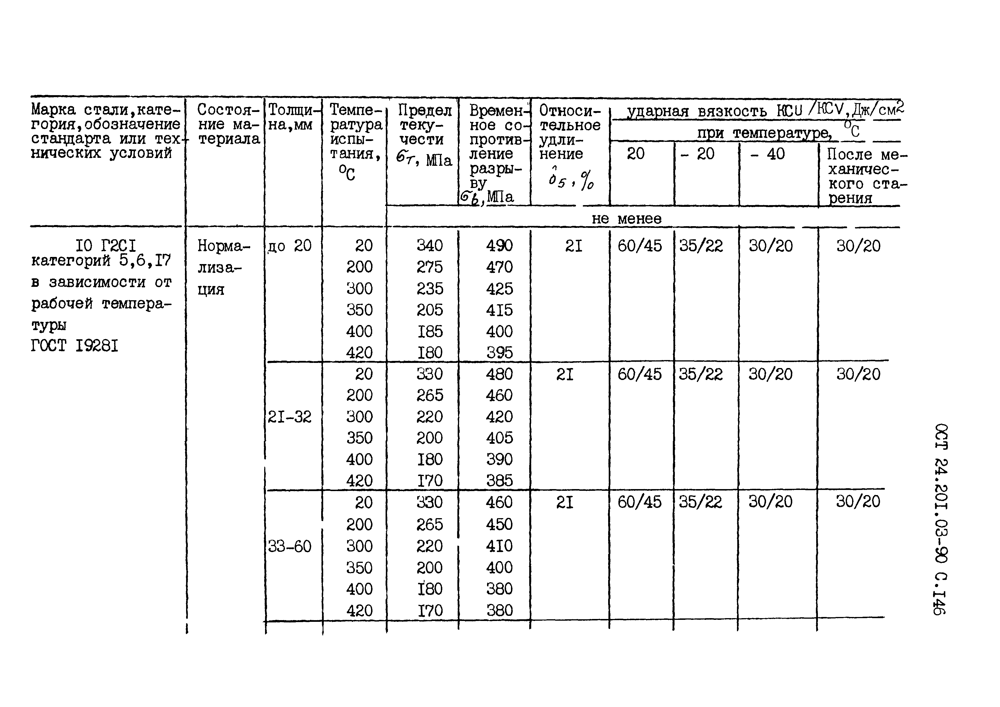 ОСТ 24.201.03-90