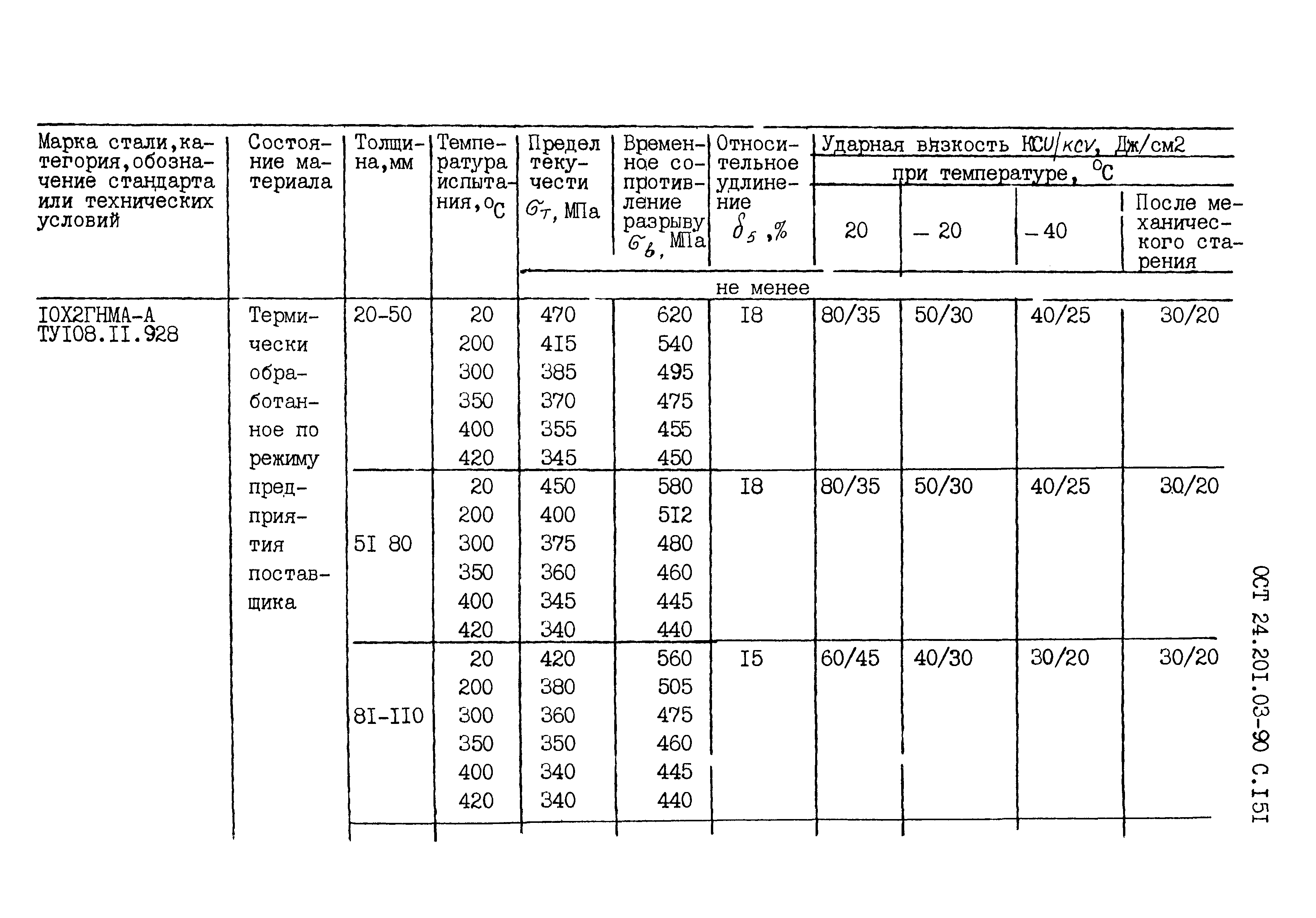 ОСТ 24.201.03-90