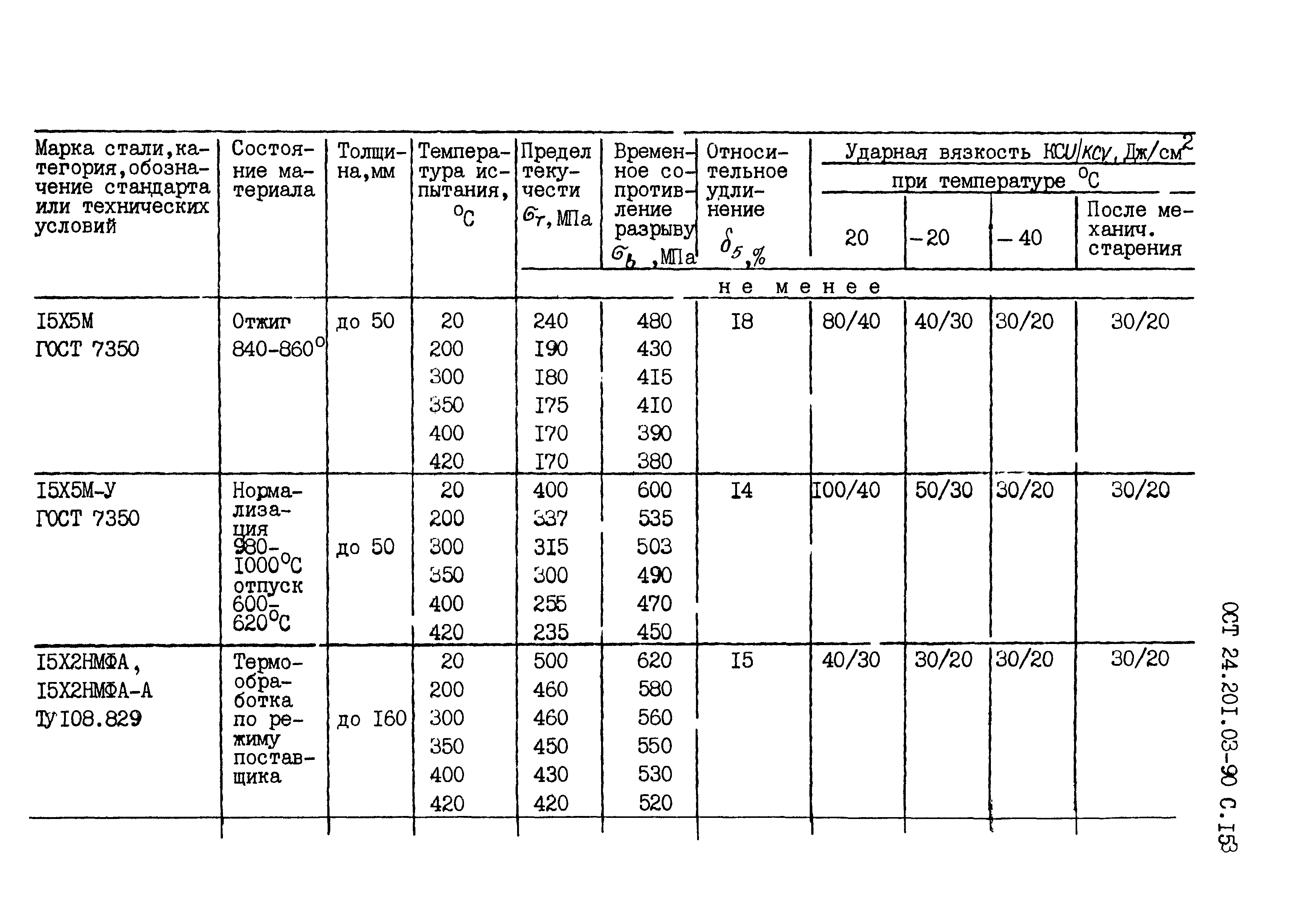 ОСТ 24.201.03-90