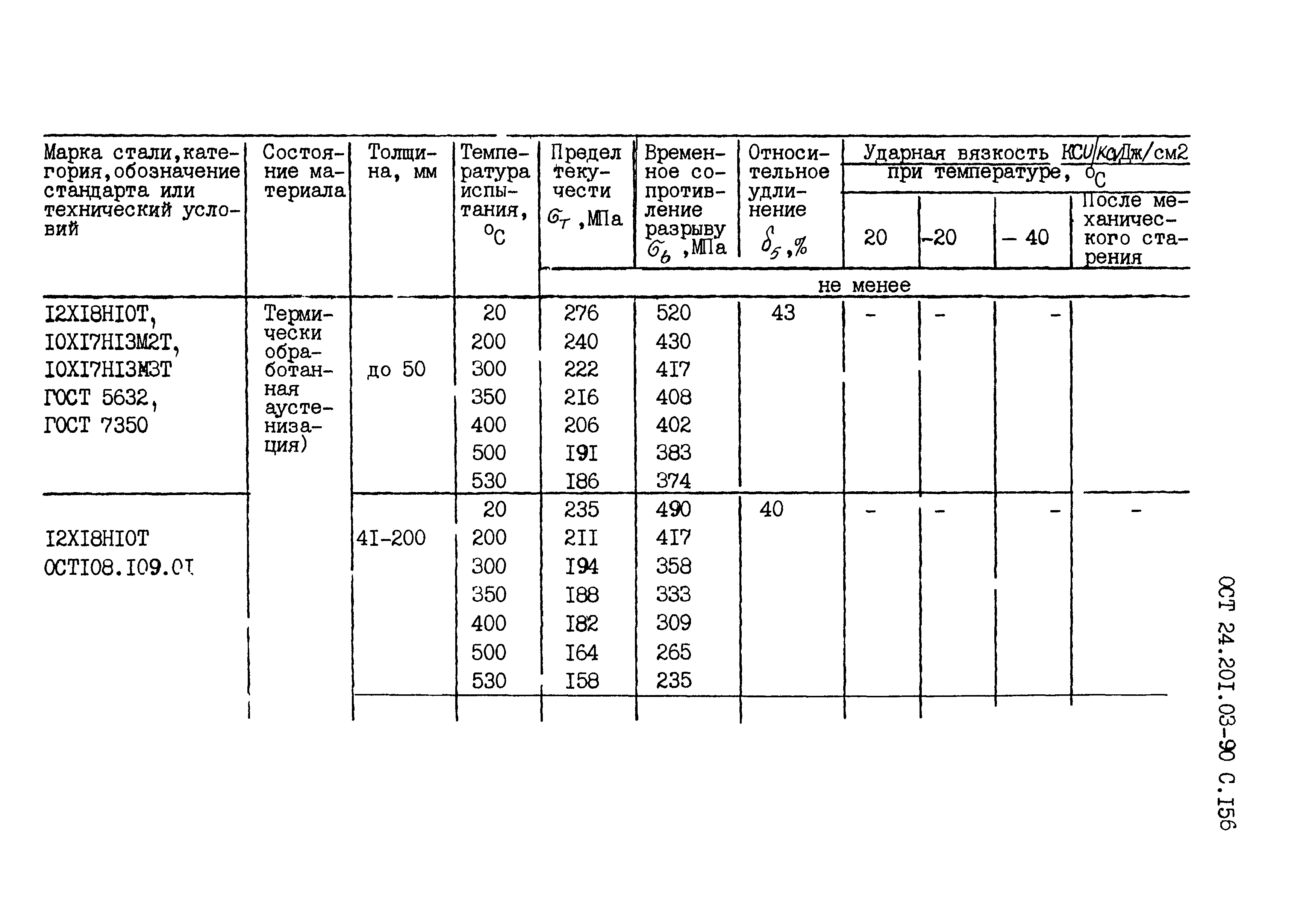 ОСТ 24.201.03-90