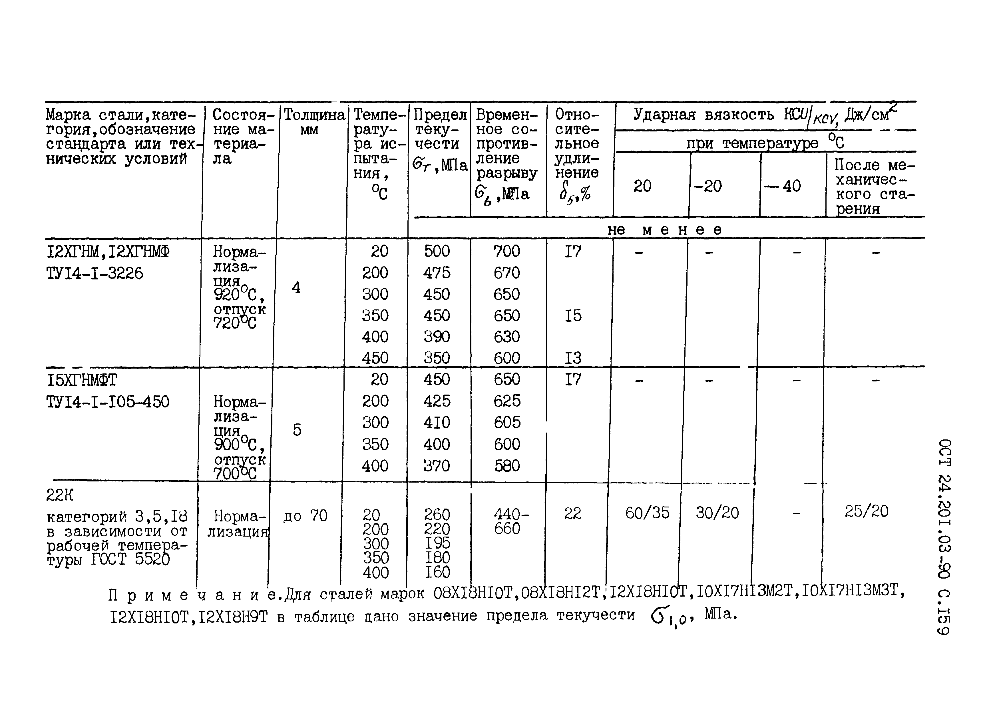 ОСТ 24.201.03-90