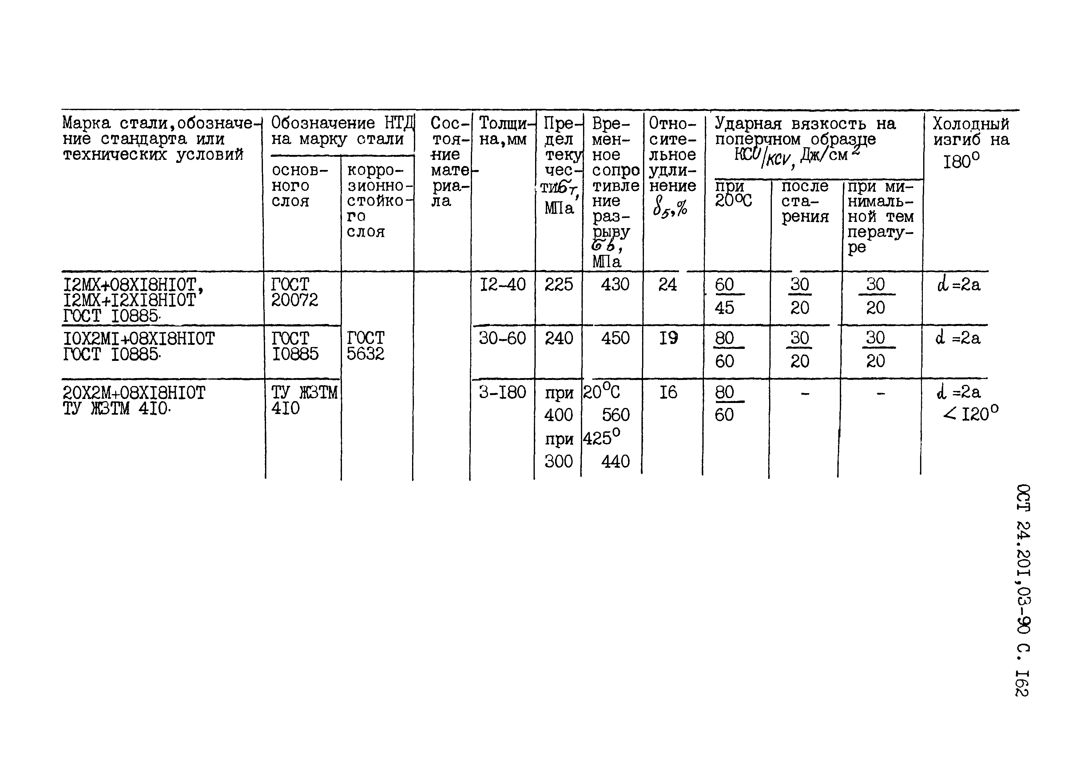 ОСТ 24.201.03-90