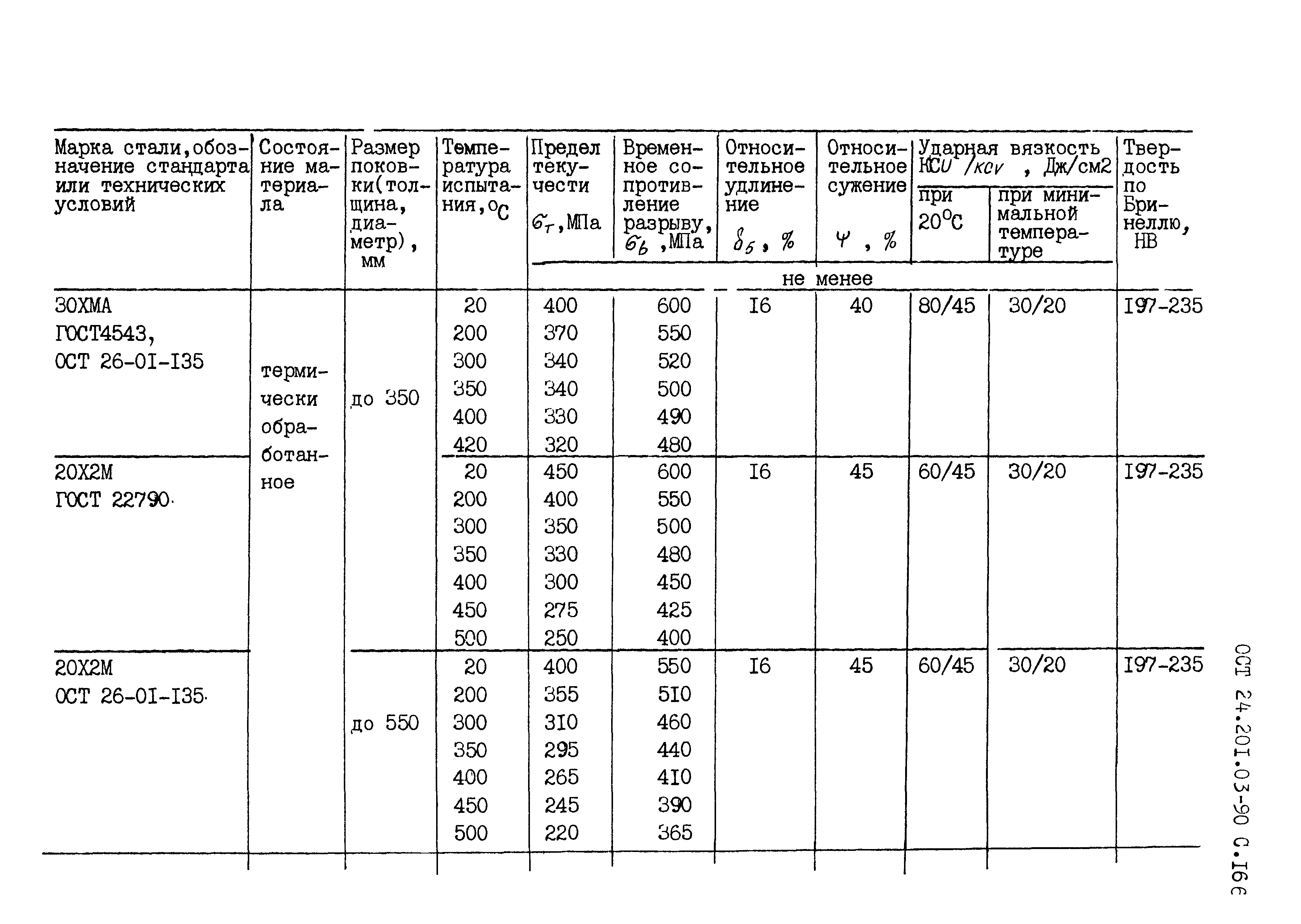 ОСТ 24.201.03-90