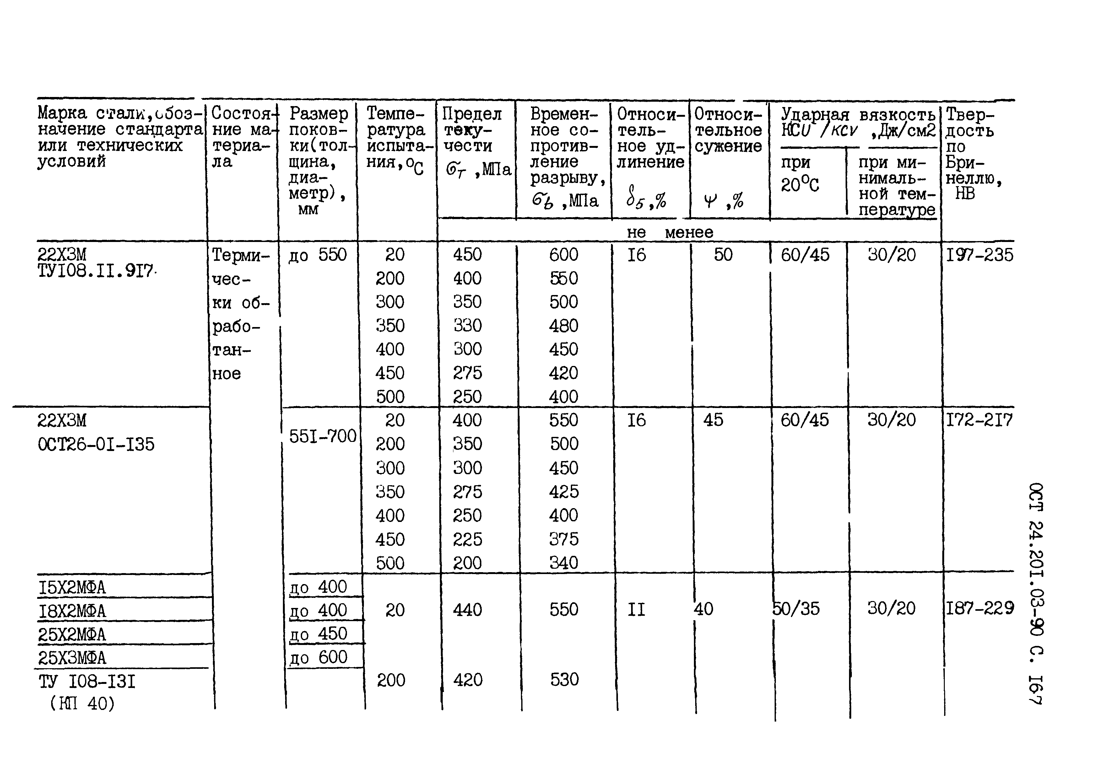 ОСТ 24.201.03-90