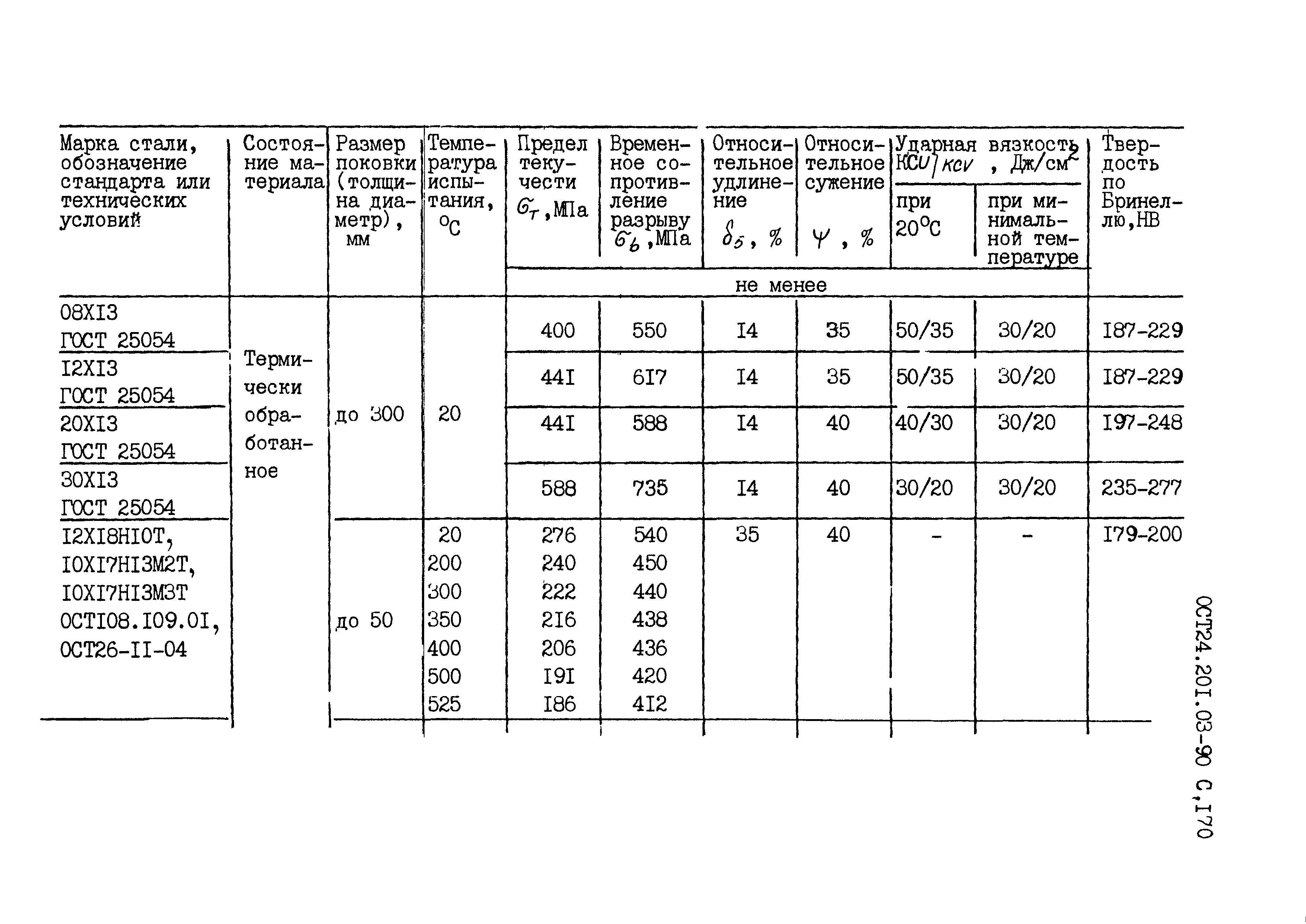 ОСТ 24.201.03-90