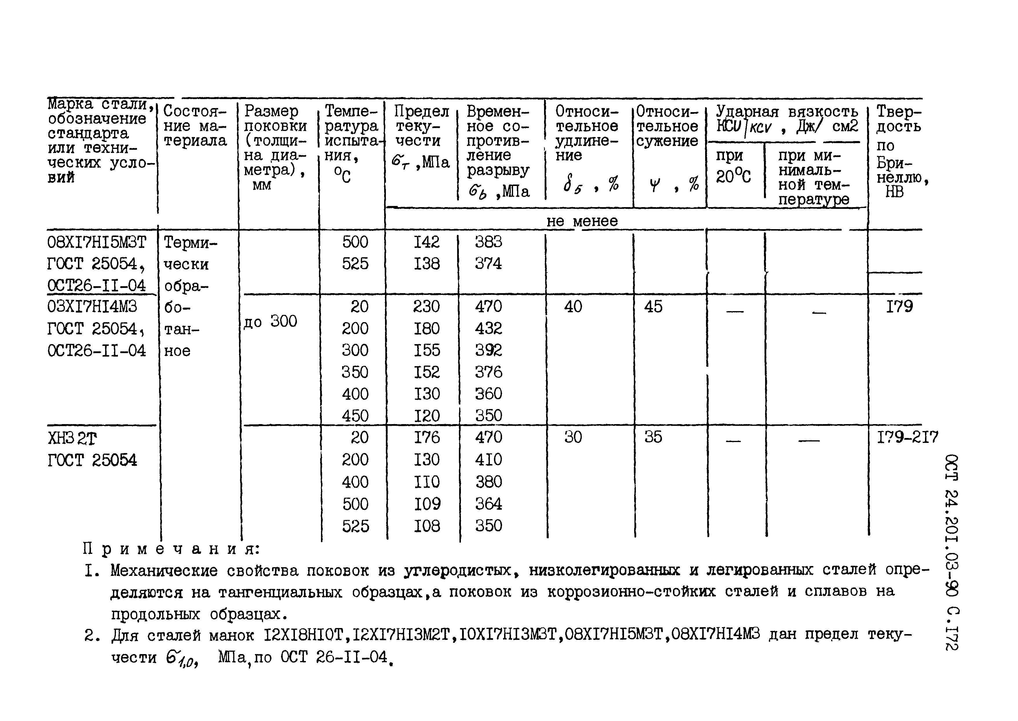 ОСТ 24.201.03-90