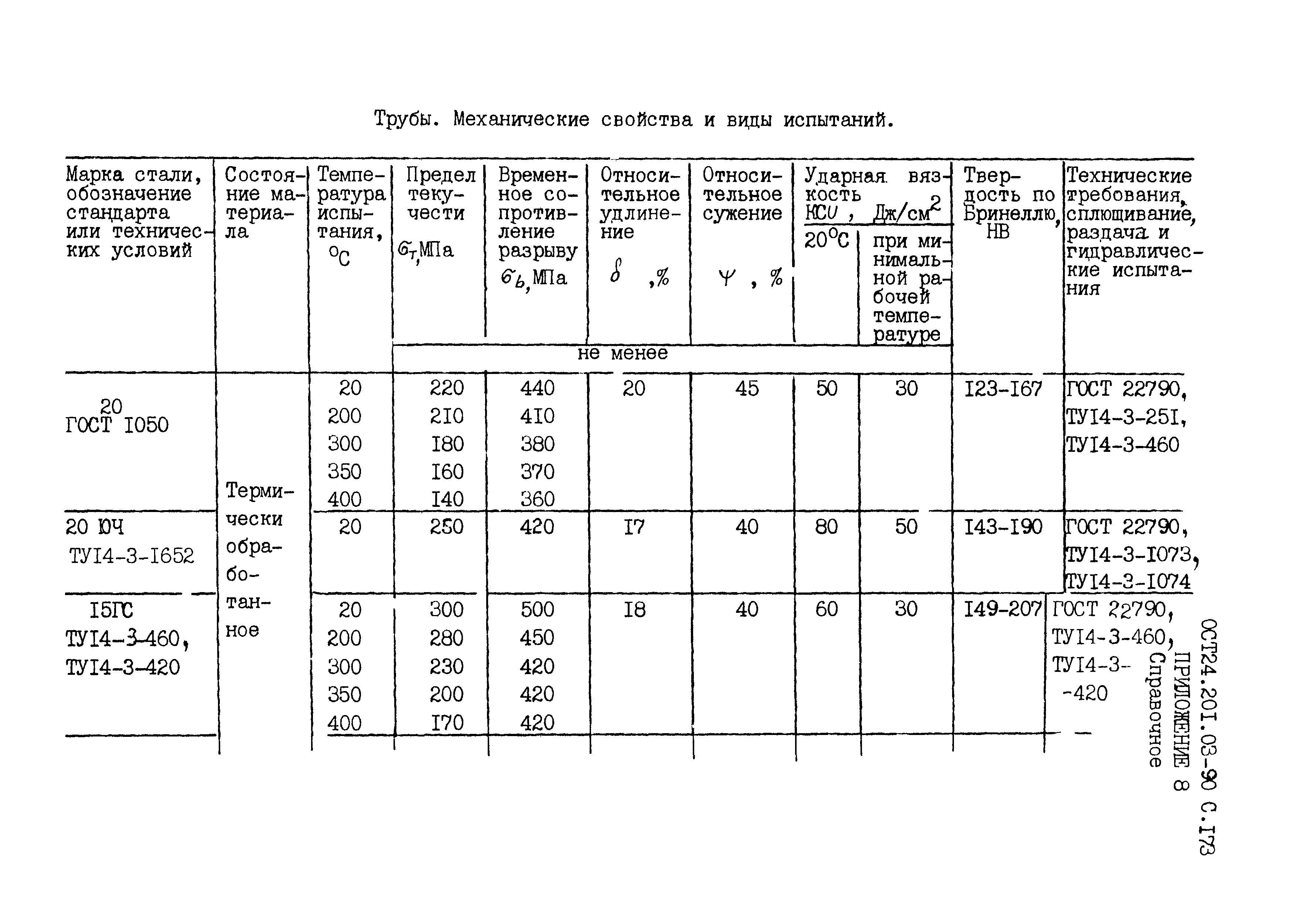 ОСТ 24.201.03-90