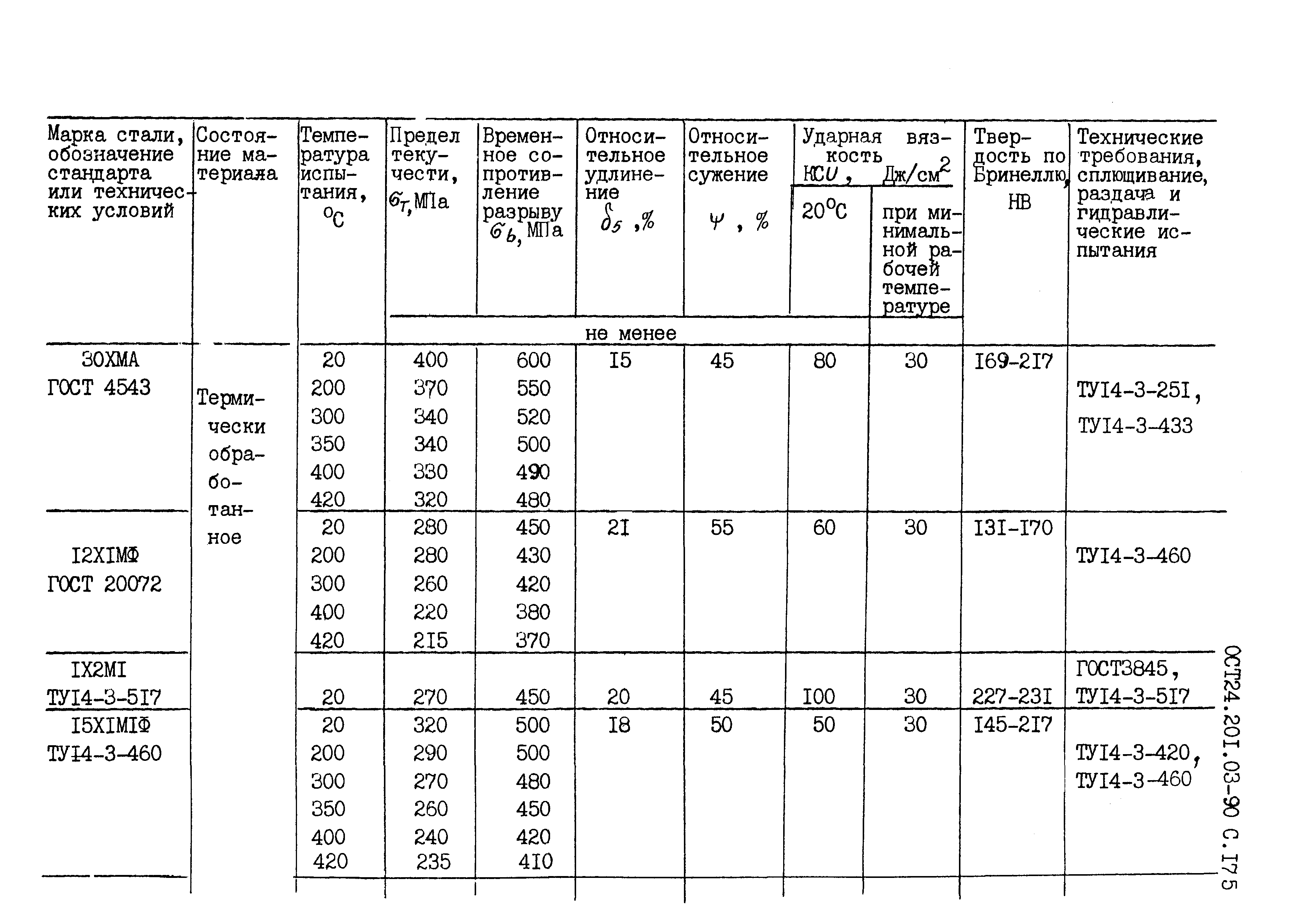 ОСТ 24.201.03-90