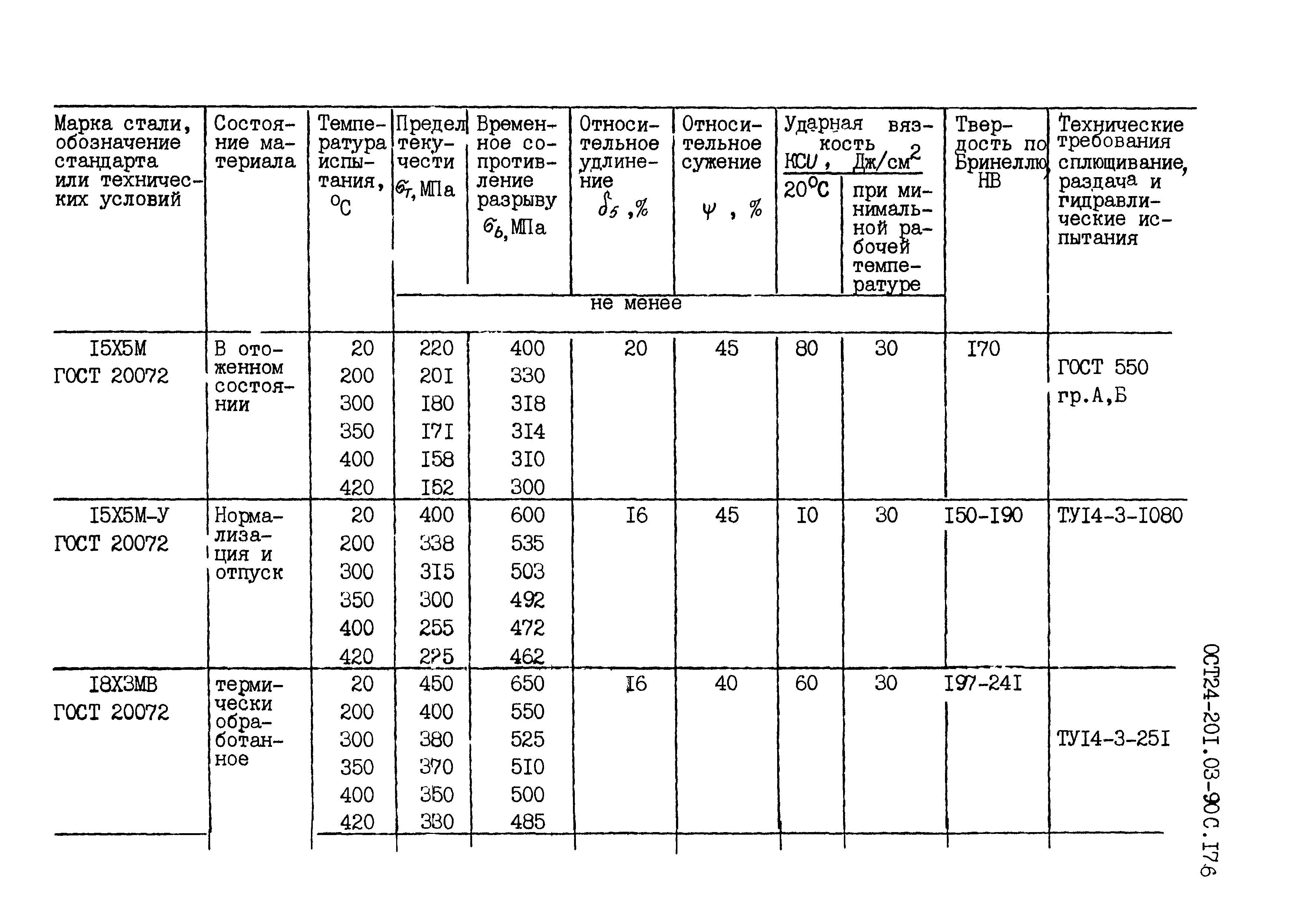 ОСТ 24.201.03-90