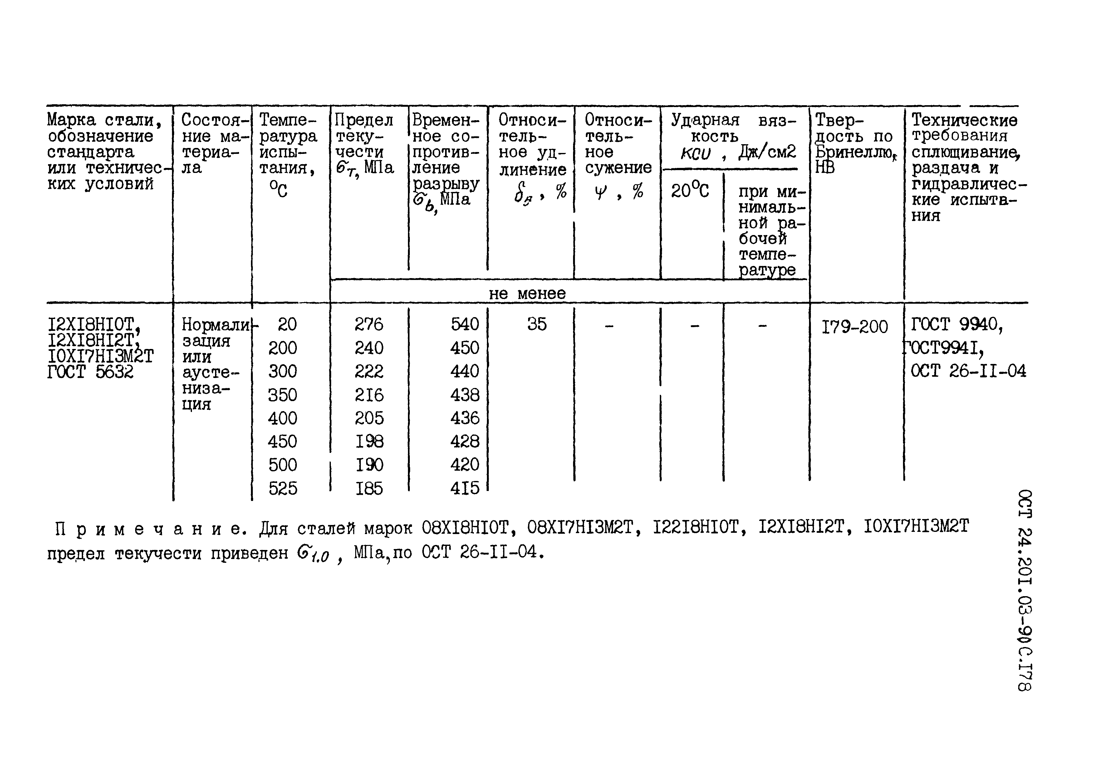 ОСТ 24.201.03-90