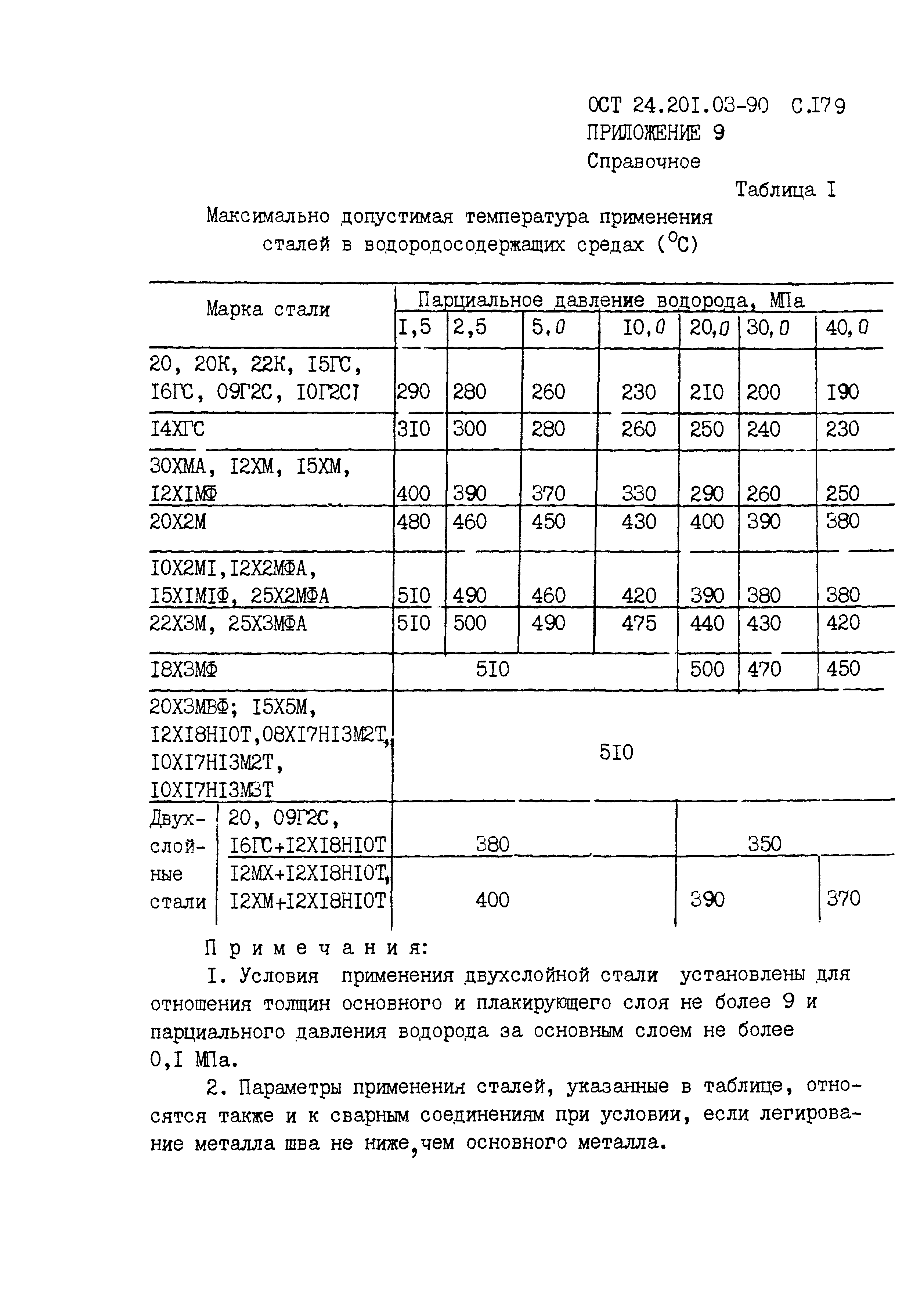 ОСТ 24.201.03-90