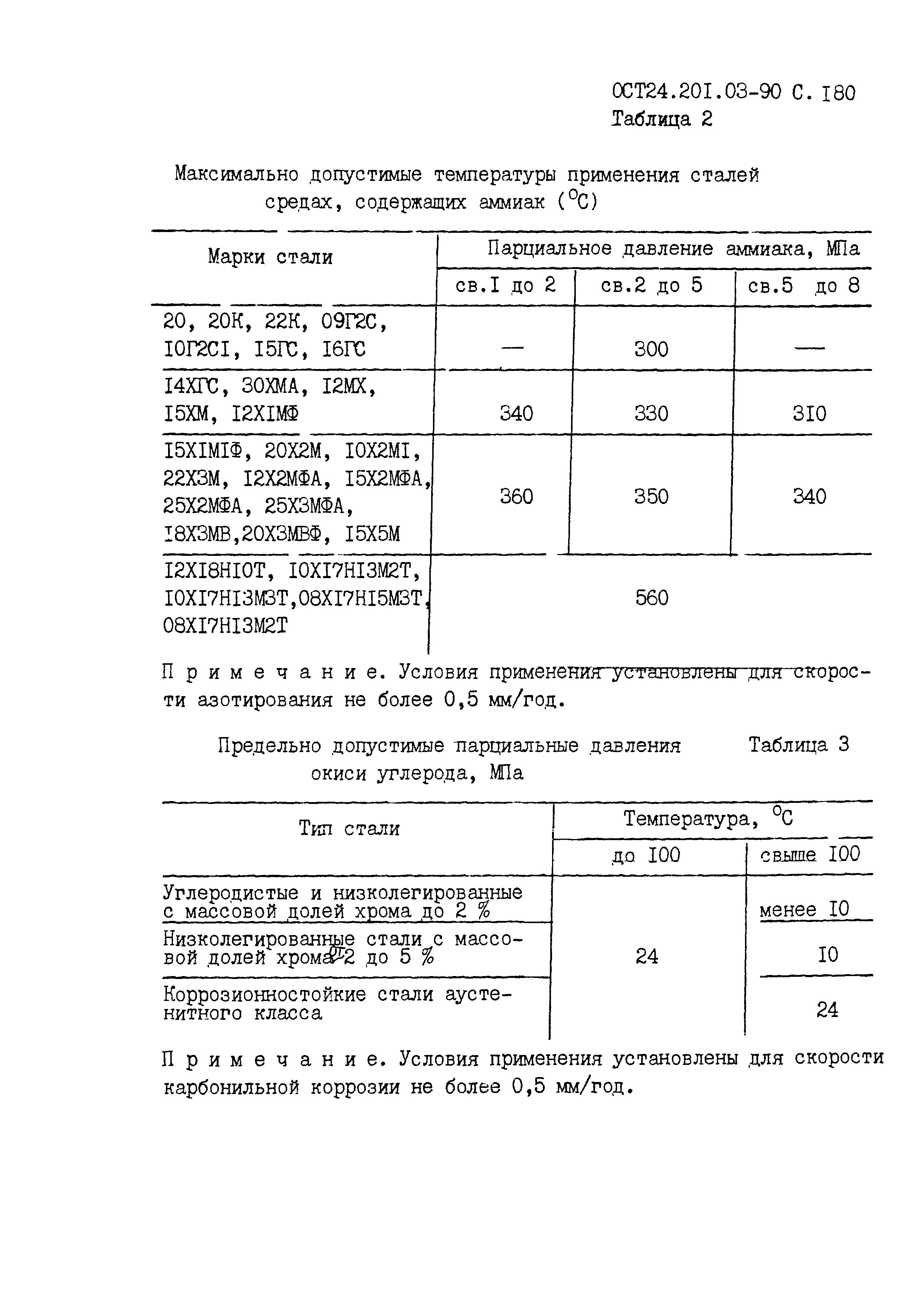 ОСТ 24.201.03-90